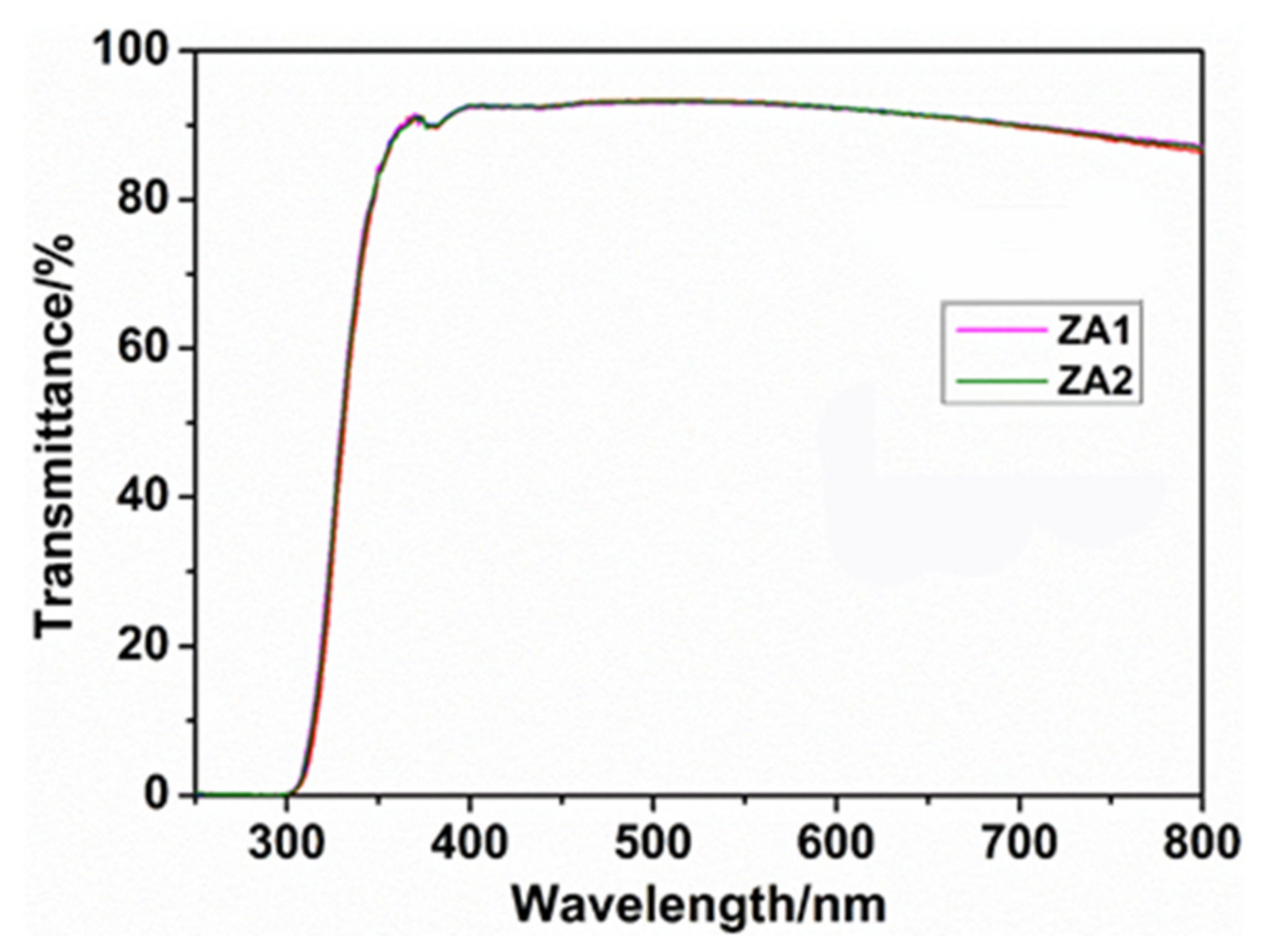Coatings 10 00690 g015
