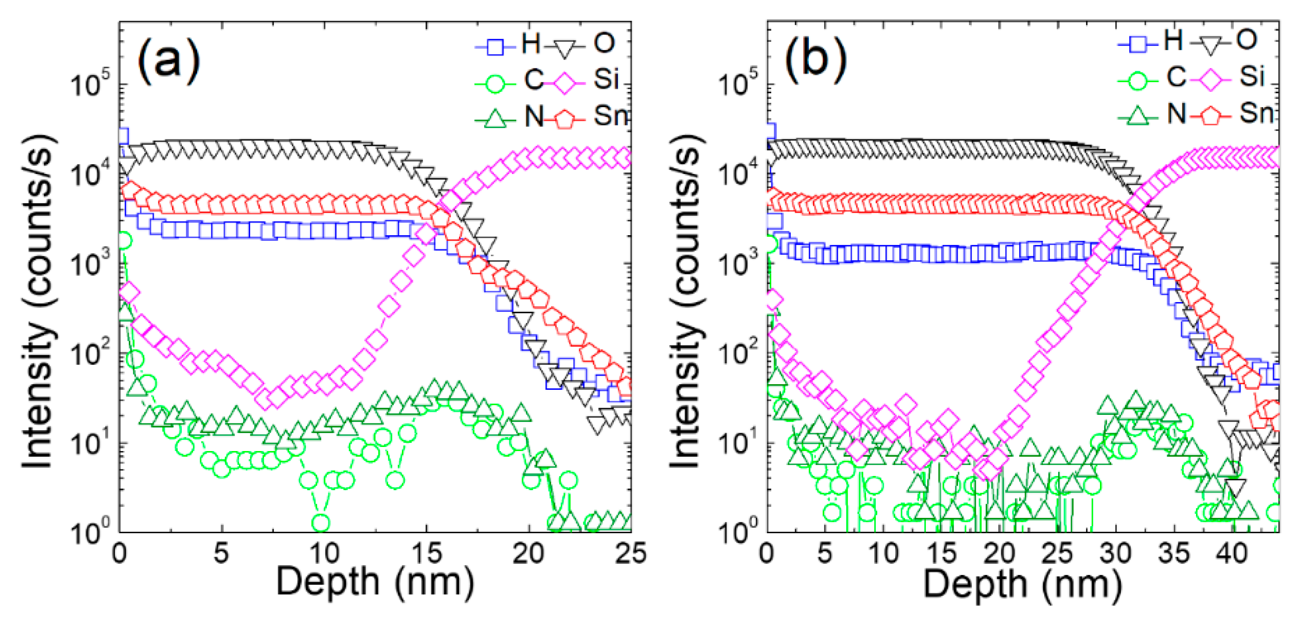 Coatings 10 00692 g004