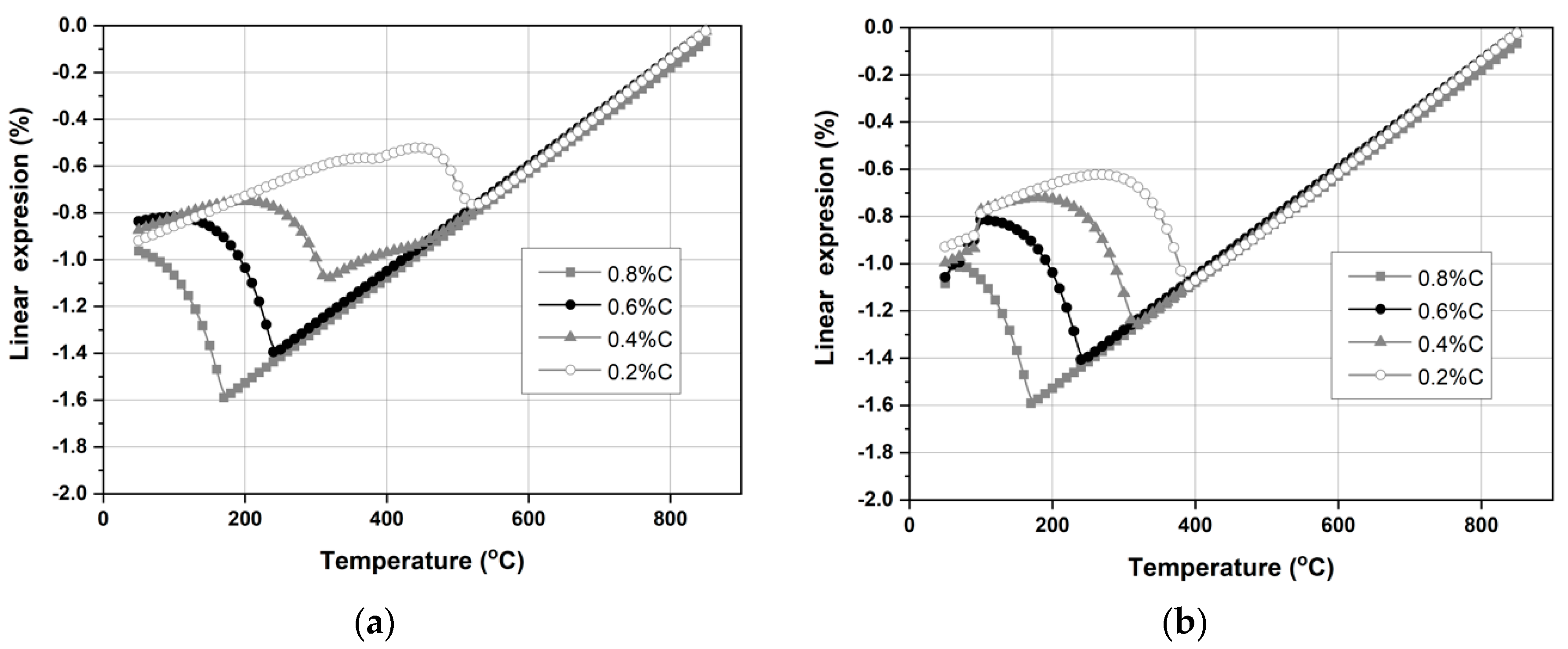 Coatings 10 00694 g003
