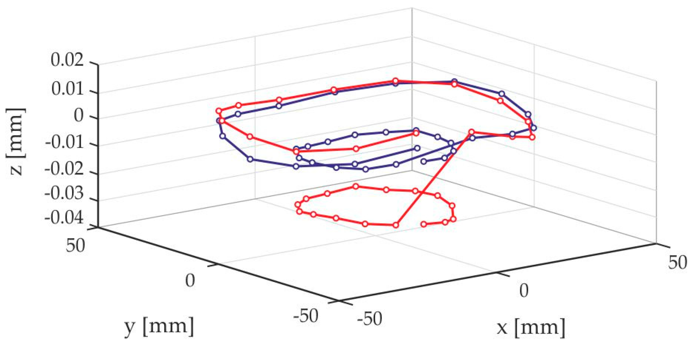Coatings 10 00694 g008