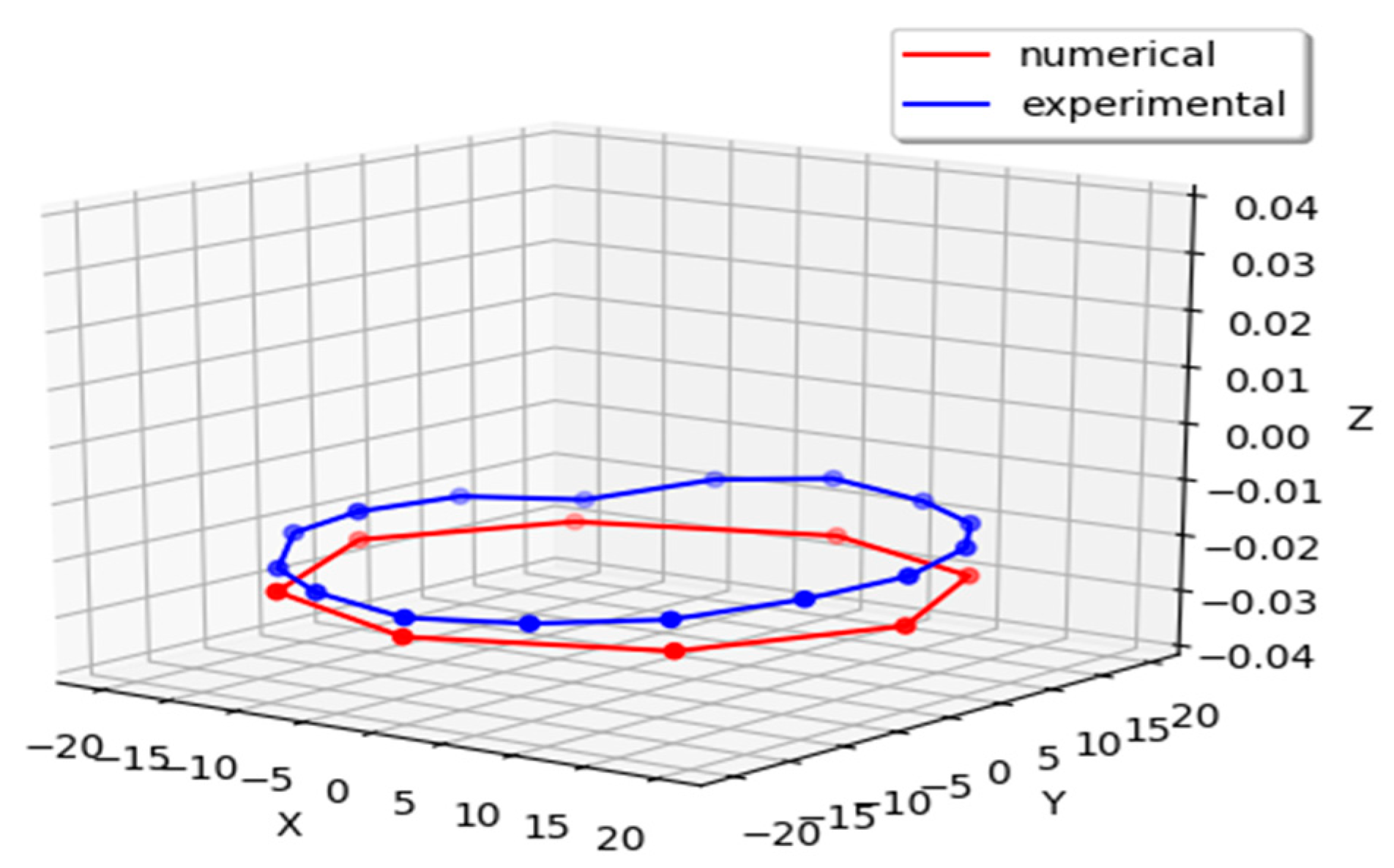 Coatings 10 00694 g012