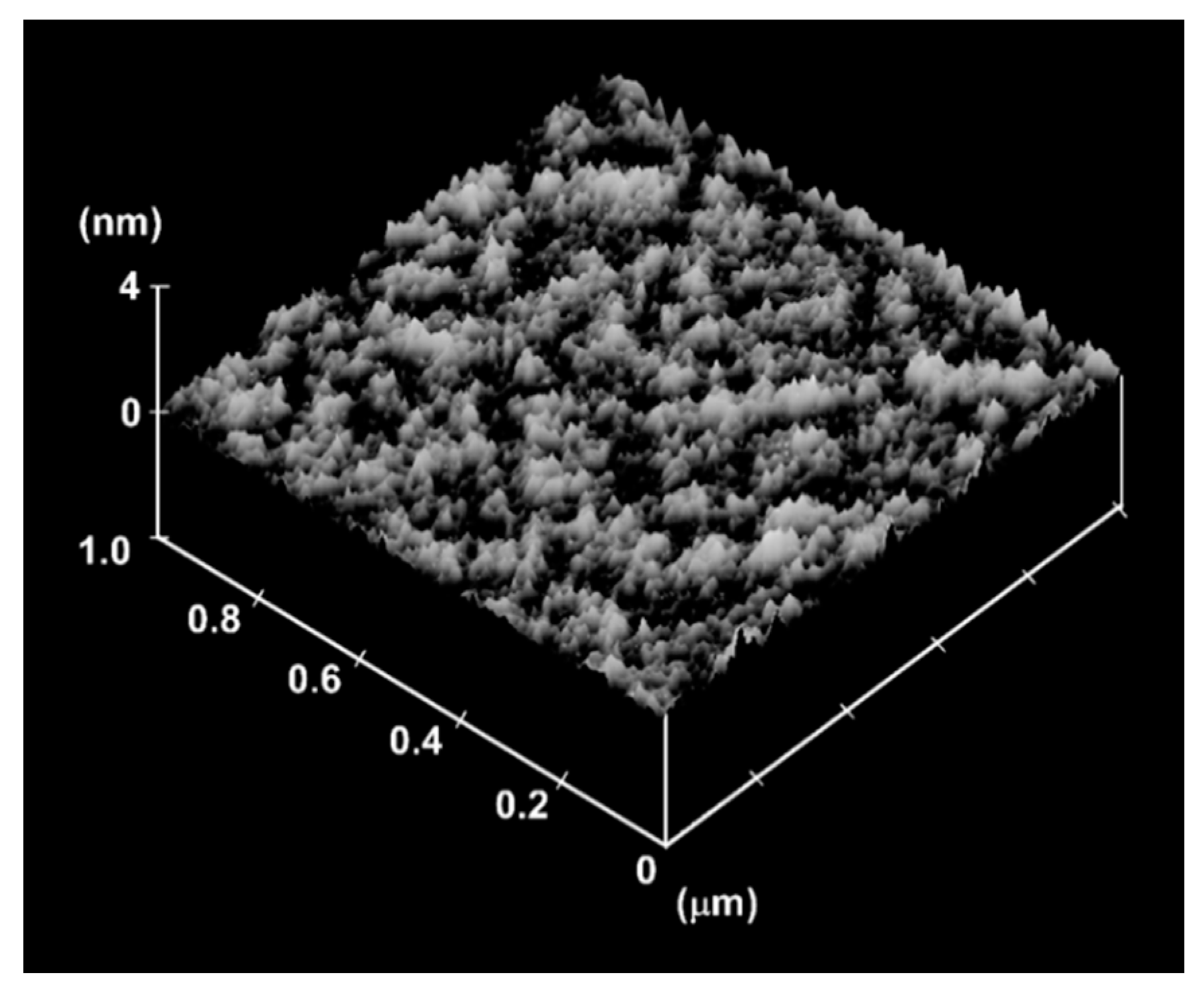 Coatings 10 00696 g007