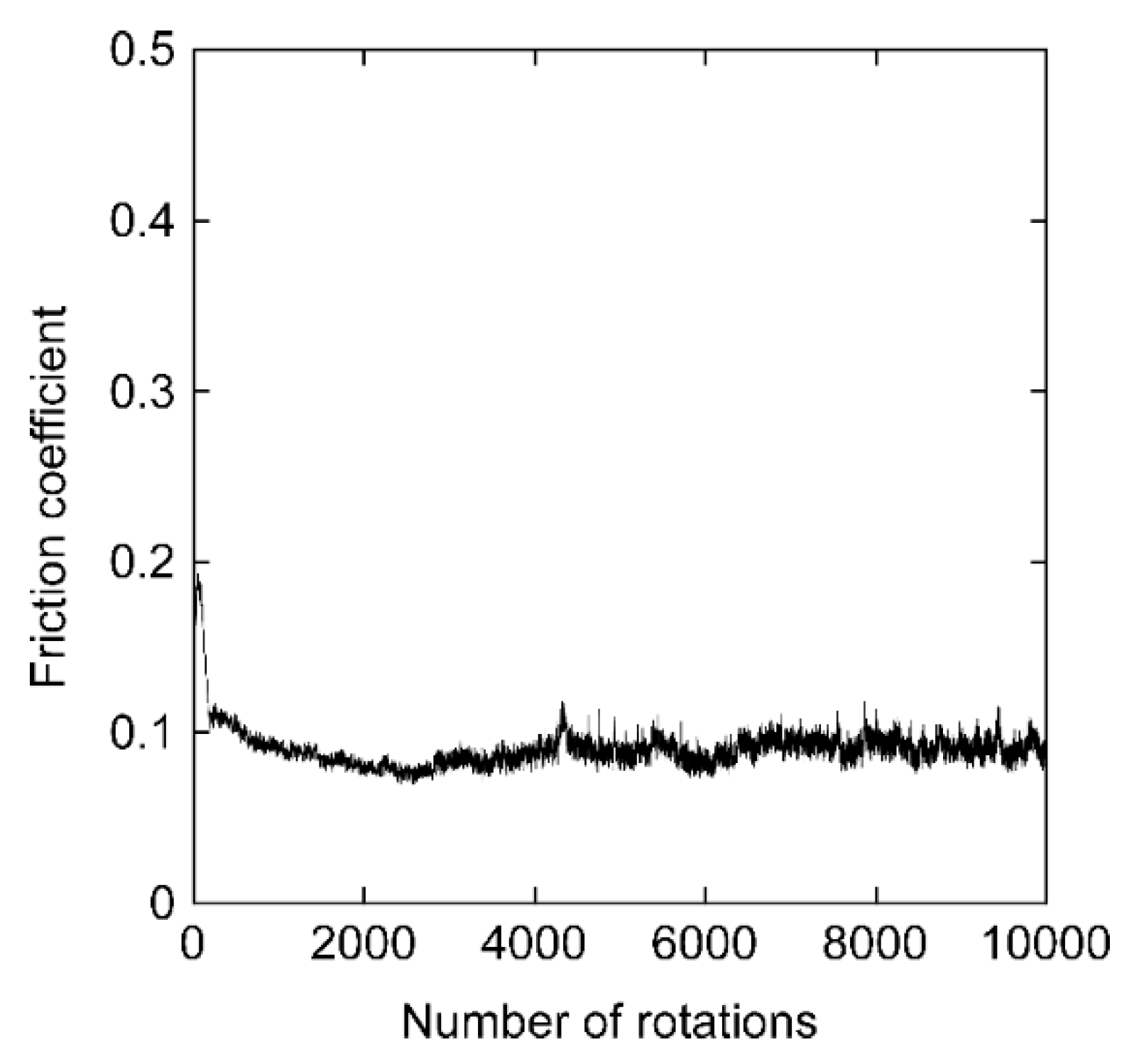 Coatings 10 00696 g008