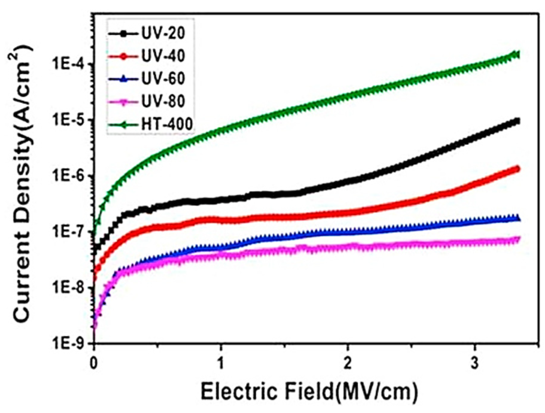 Coatings 10 00698 g011
