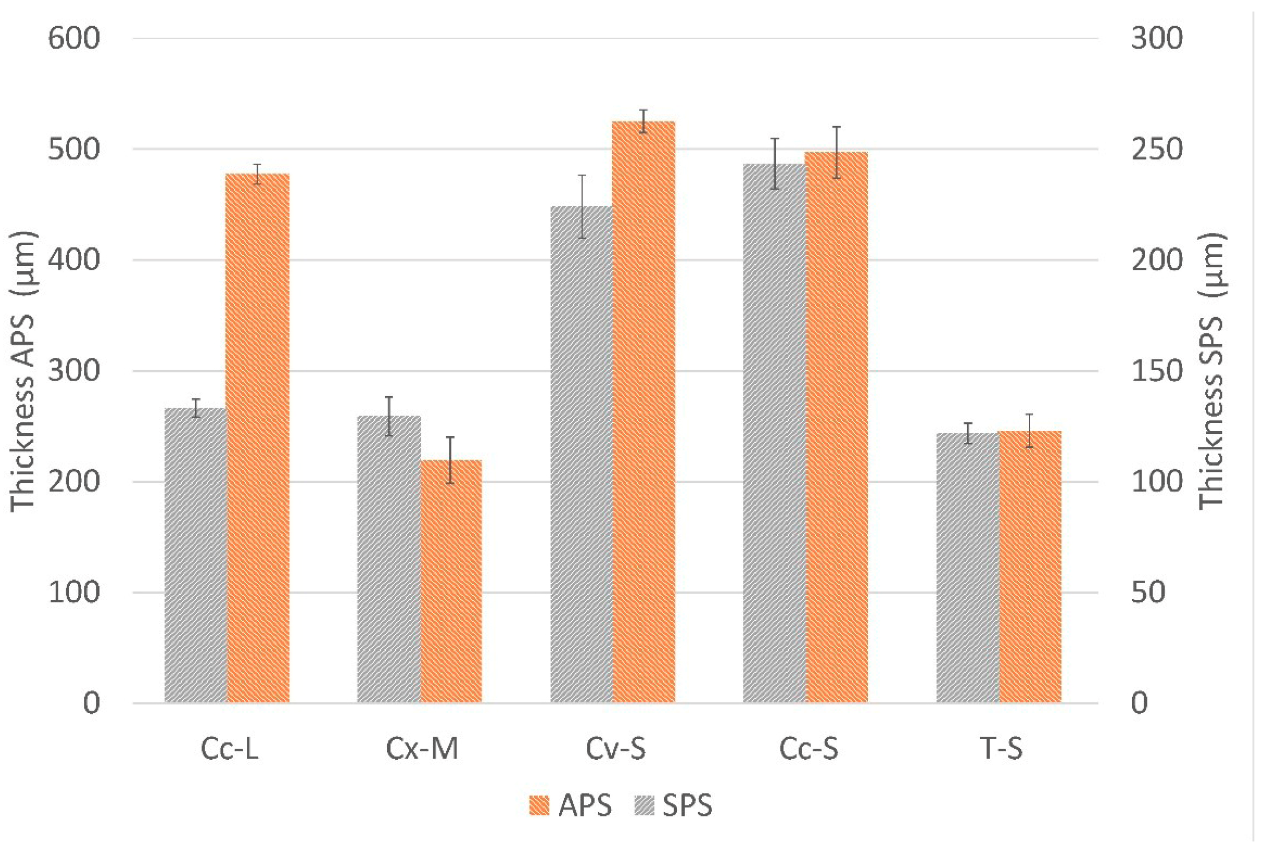 Coatings 10 00699 g007 Coatings 10 00699 g007