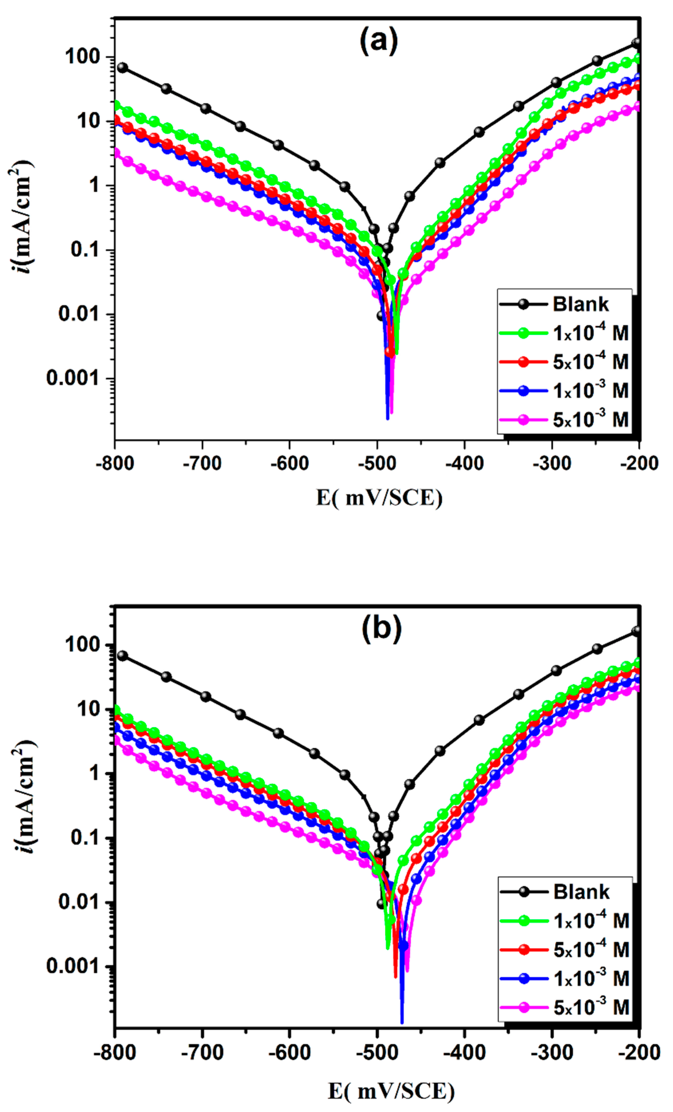 Coatings 10 00700 g003