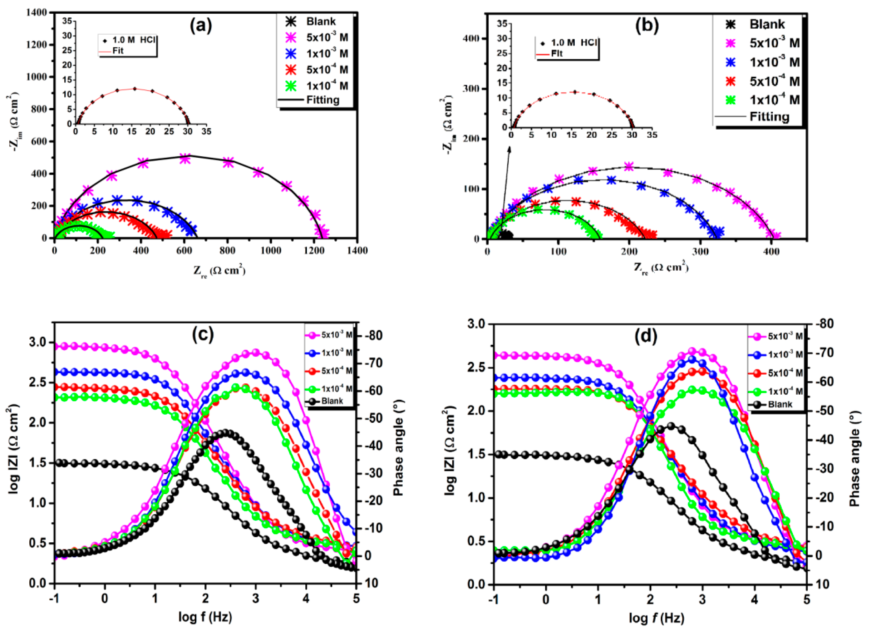 Coatings 10 00700 g004