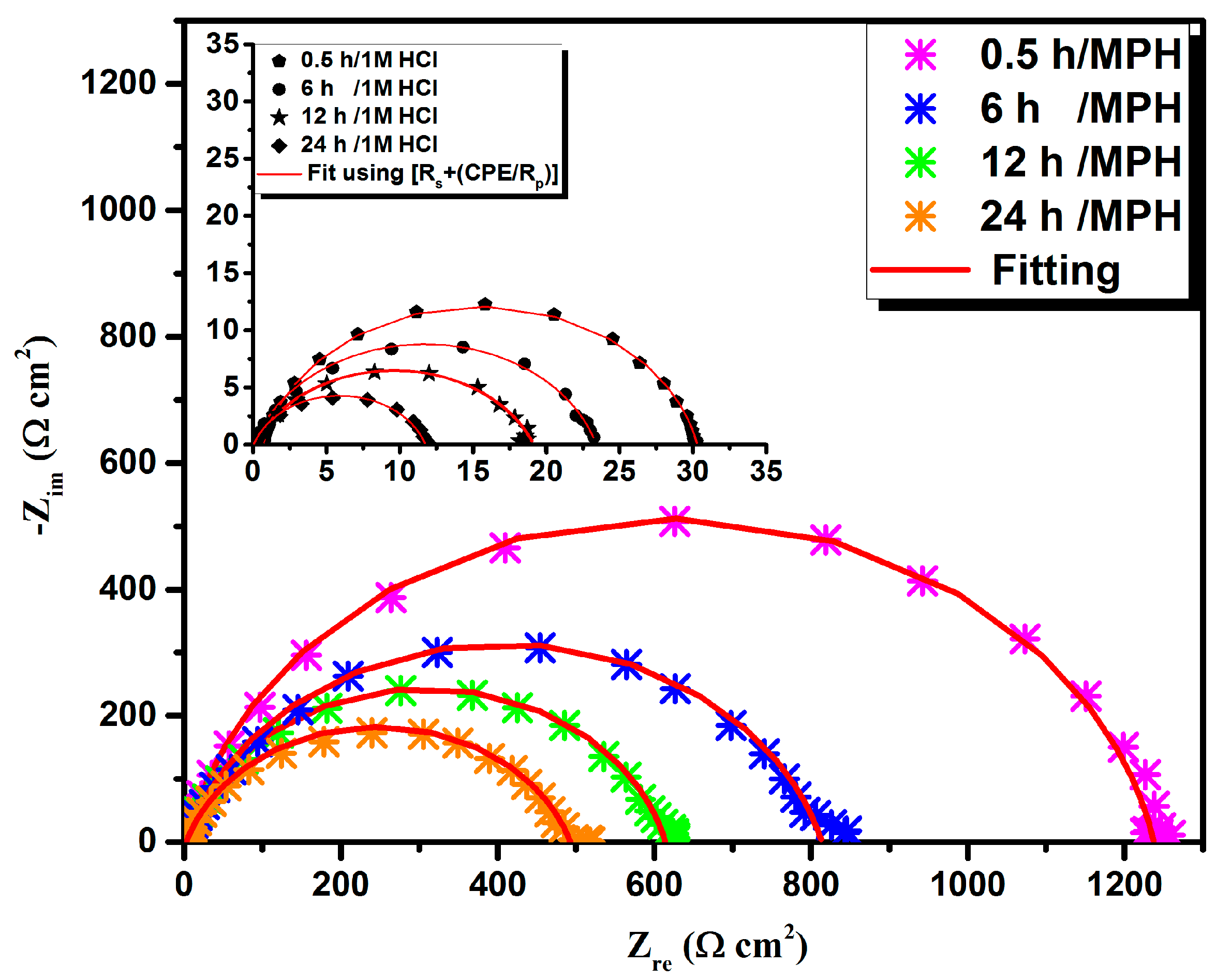 Coatings 10 00700 g006