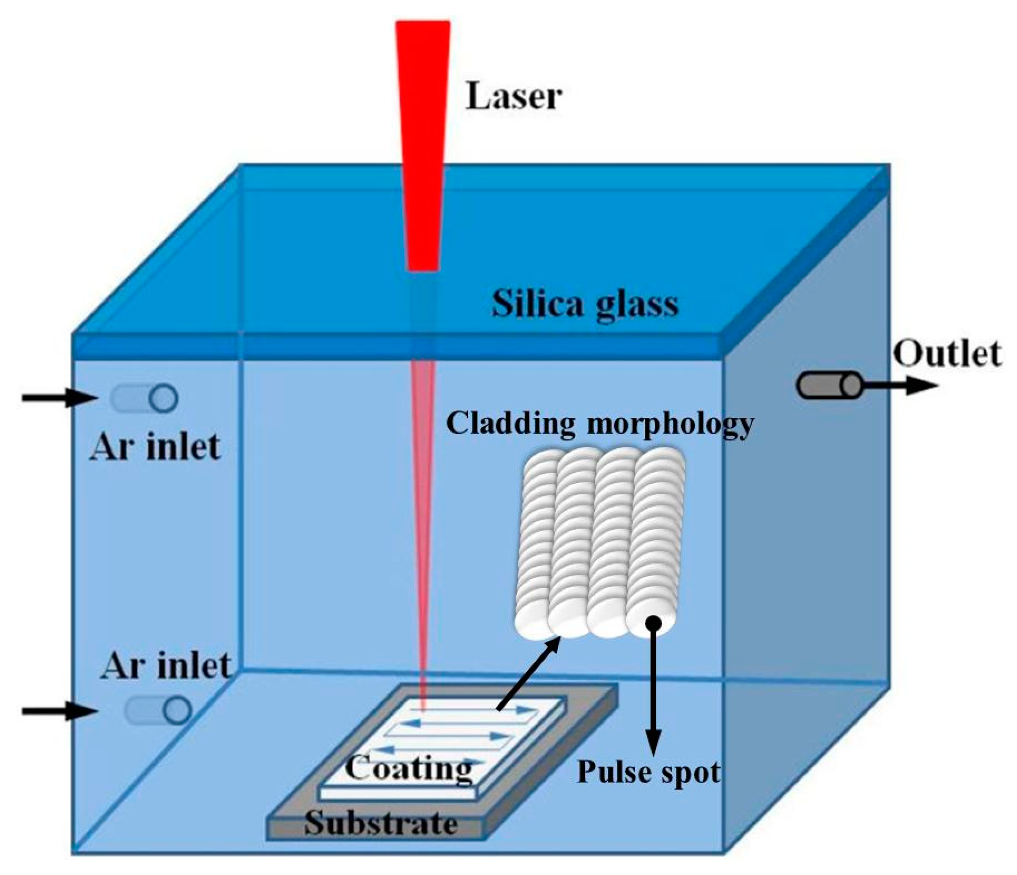 Coatings 10 00702 g002 550
