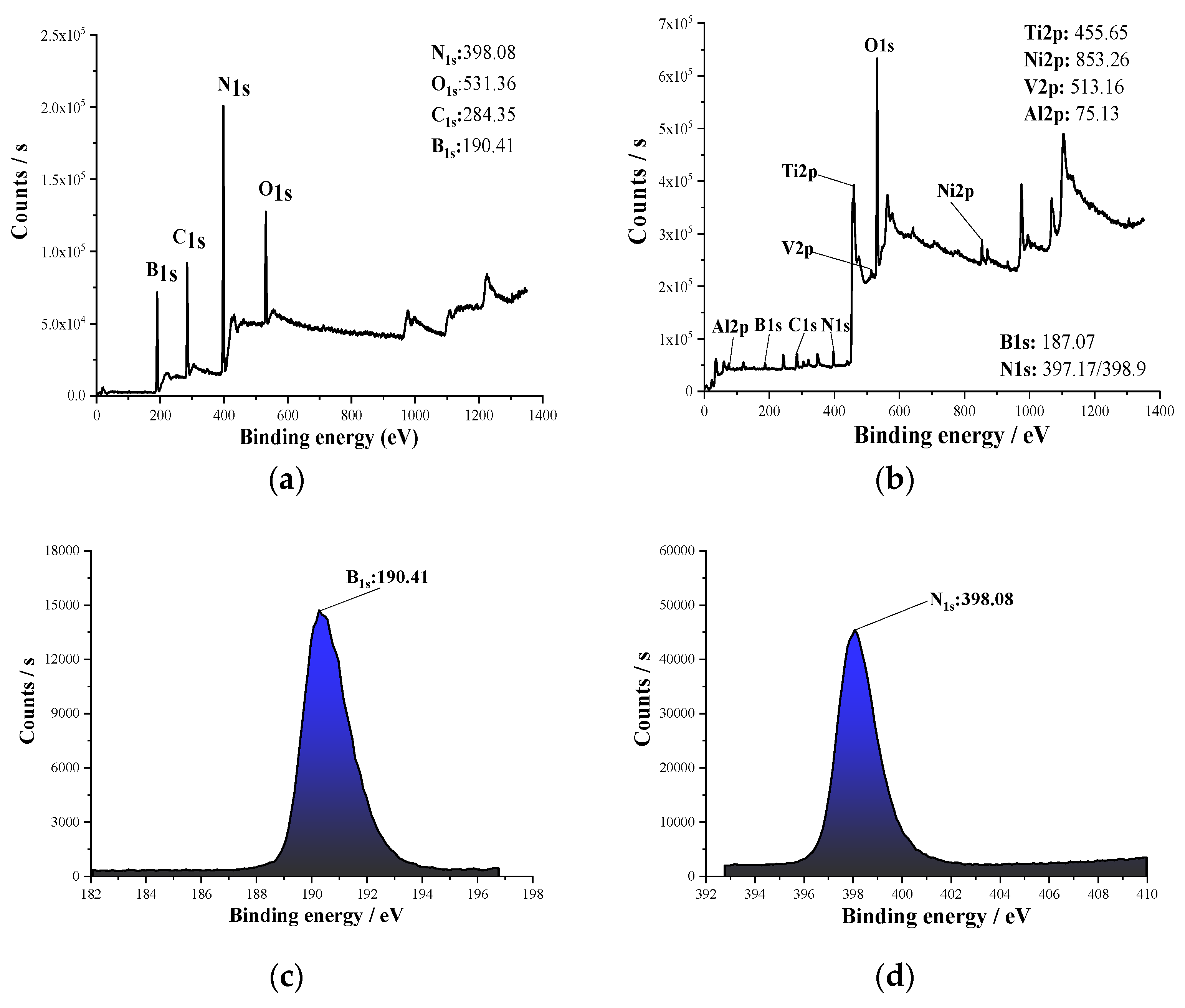 Coatings 10 00702 g007a 550