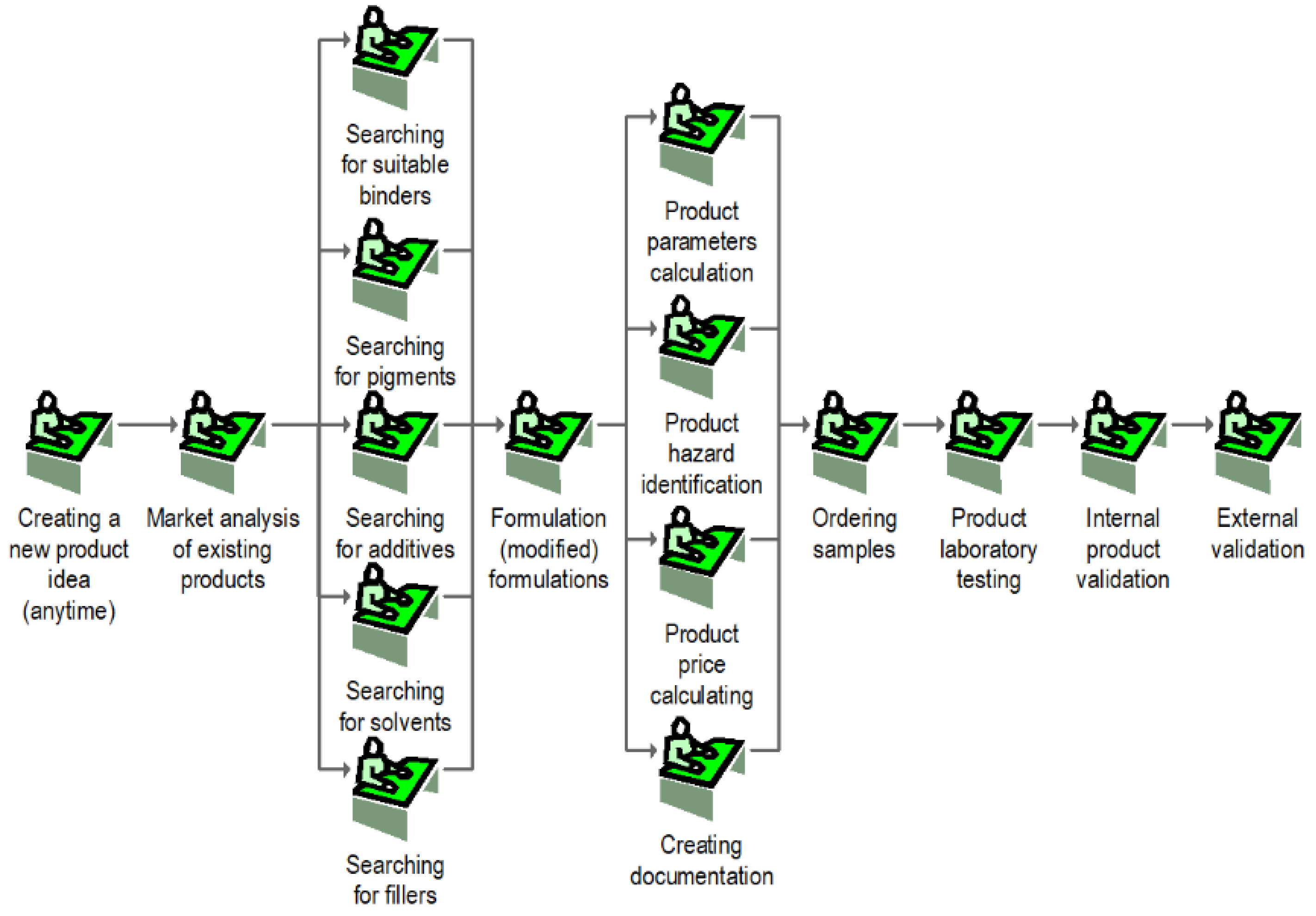 Coatings 10 00703 sch002 Coatings 10 00703 sch002
