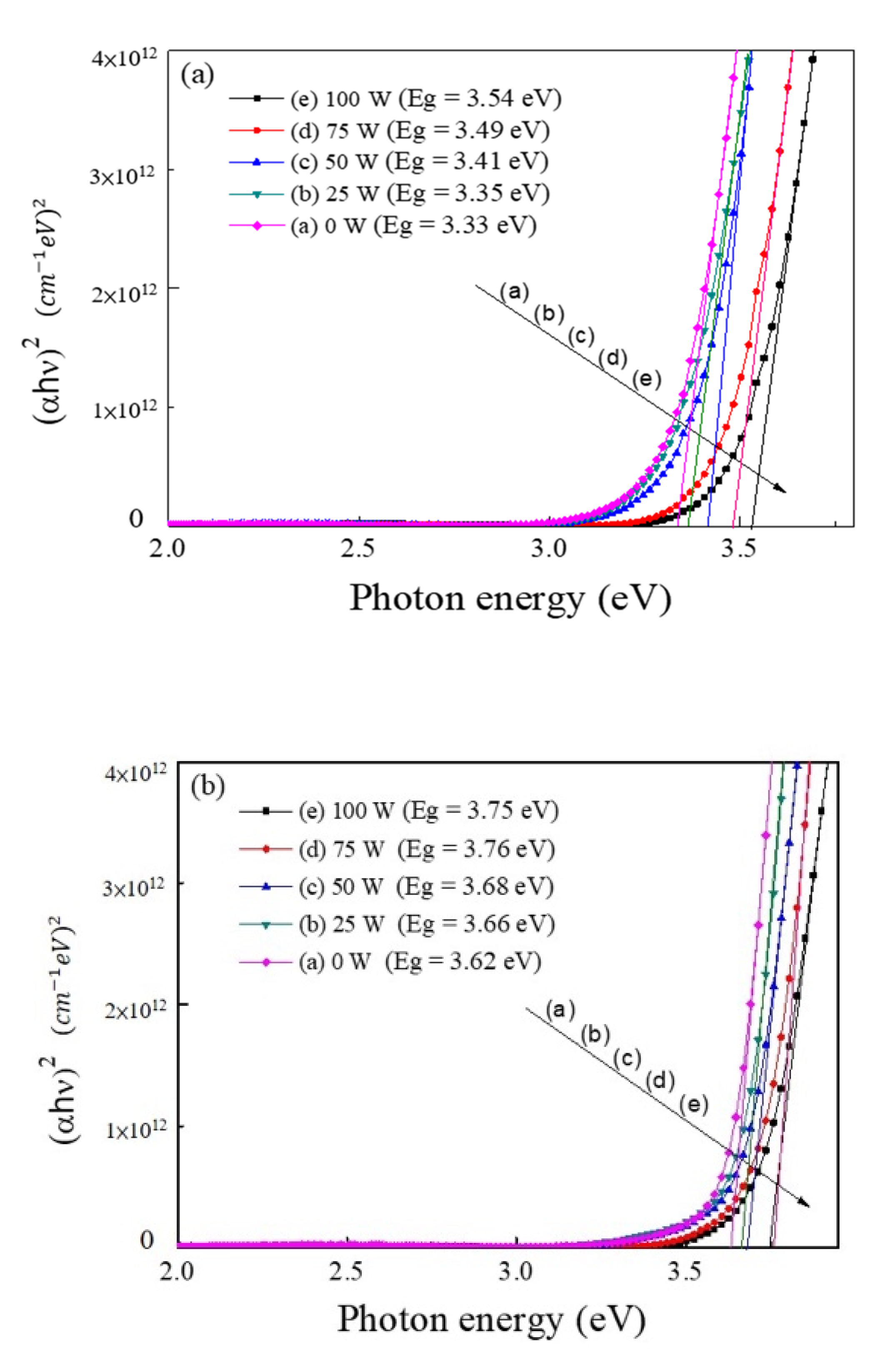 Coatings 10 00708 g004