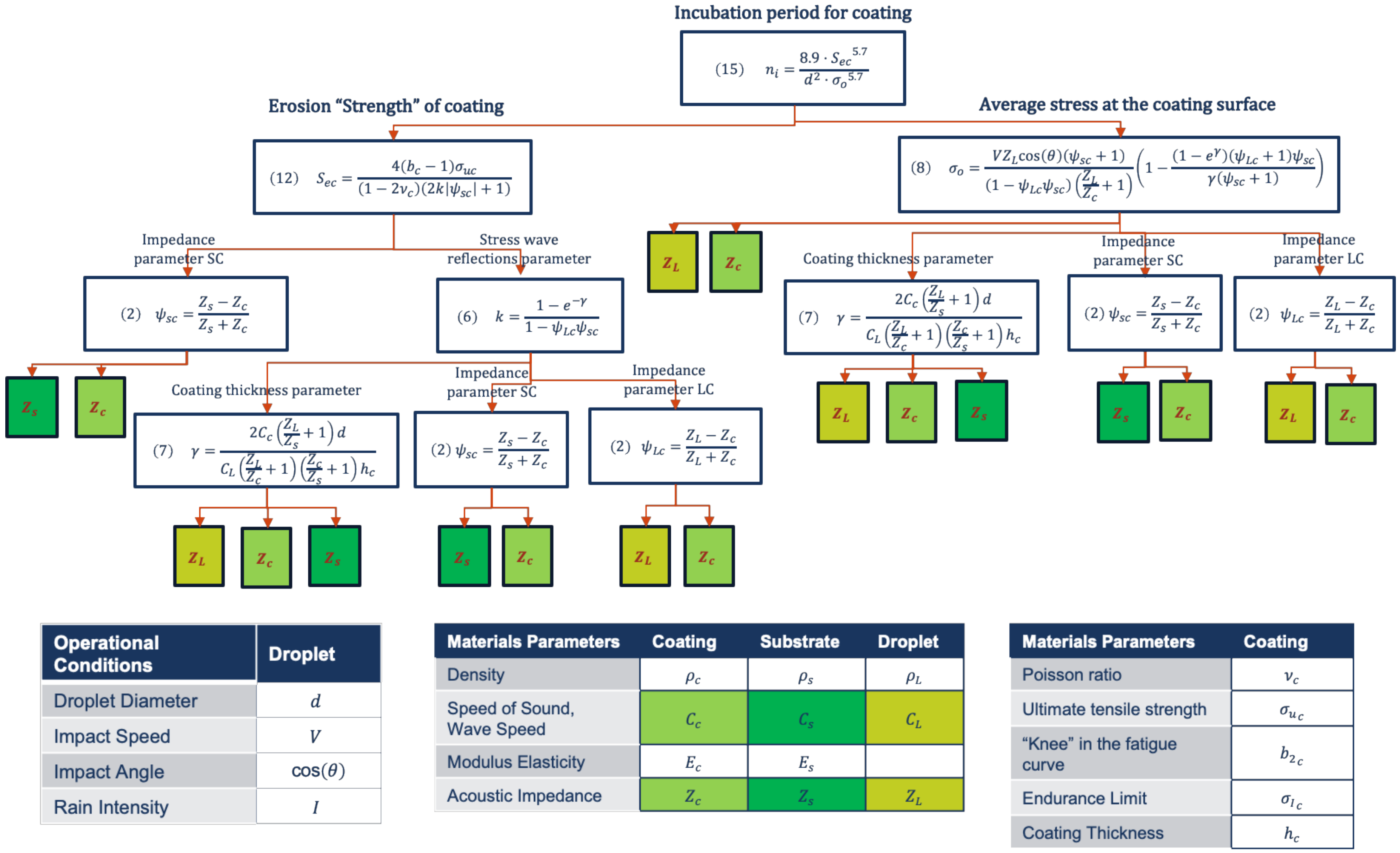 Coatings 10 00709 g005 Coatings 10 00709 g005