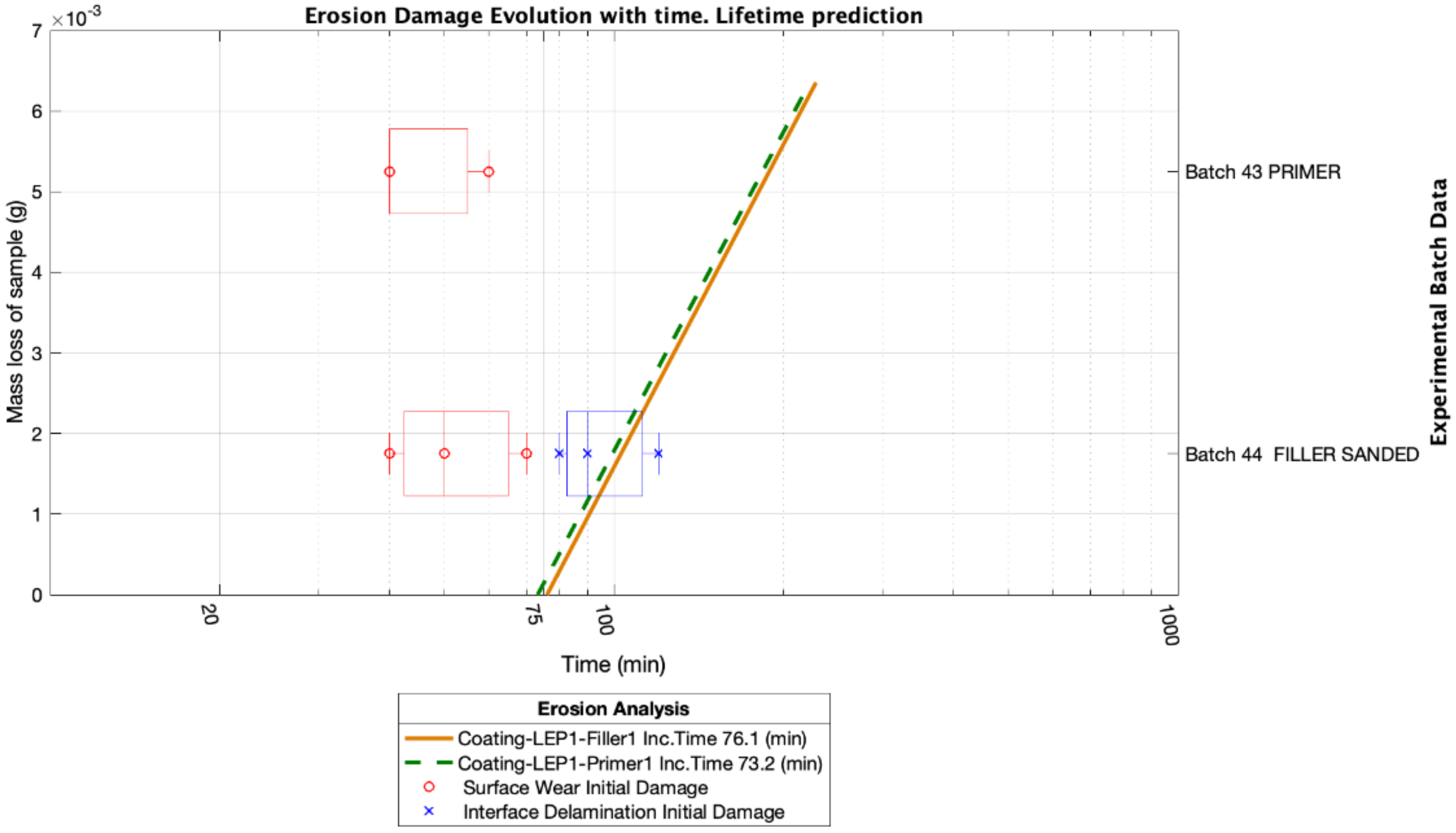 Coatings 10 00709 g007 Coatings 10 00709 g007