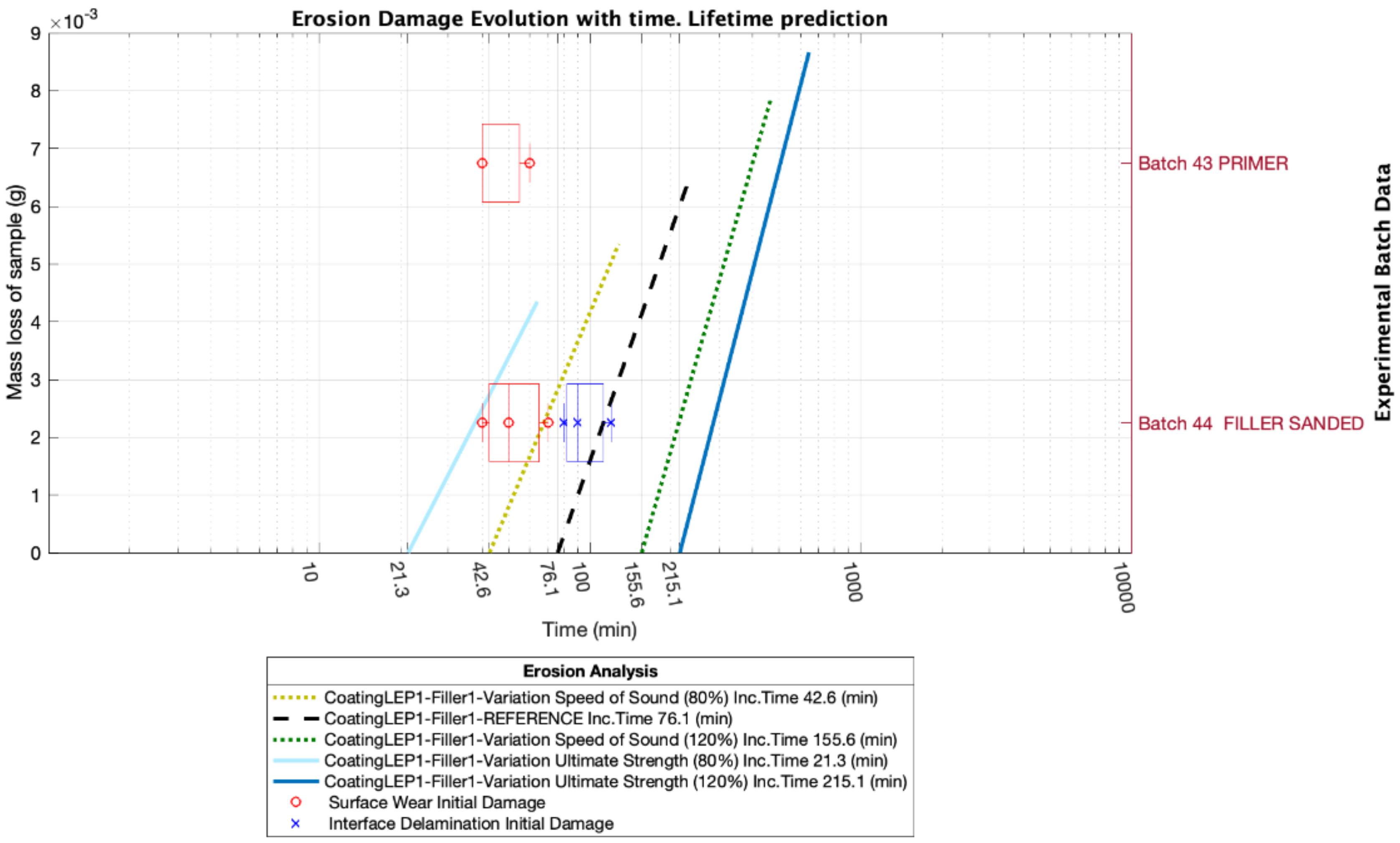 Coatings 10 00709 g008 Coatings 10 00709 g008