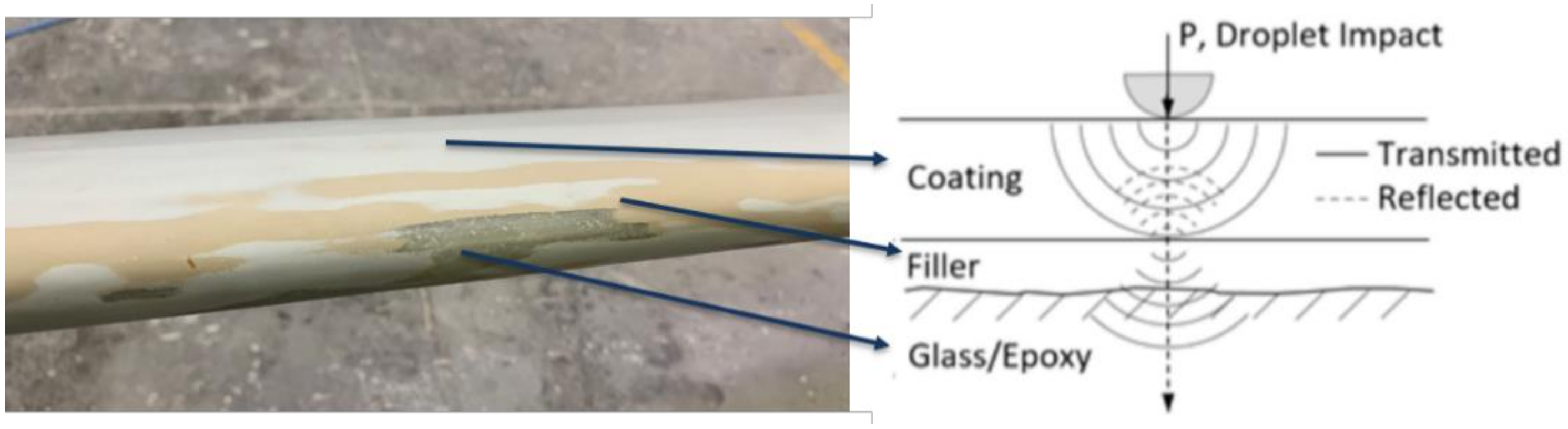 Coatings 10 00709 g021 Coatings 10 00709 g021