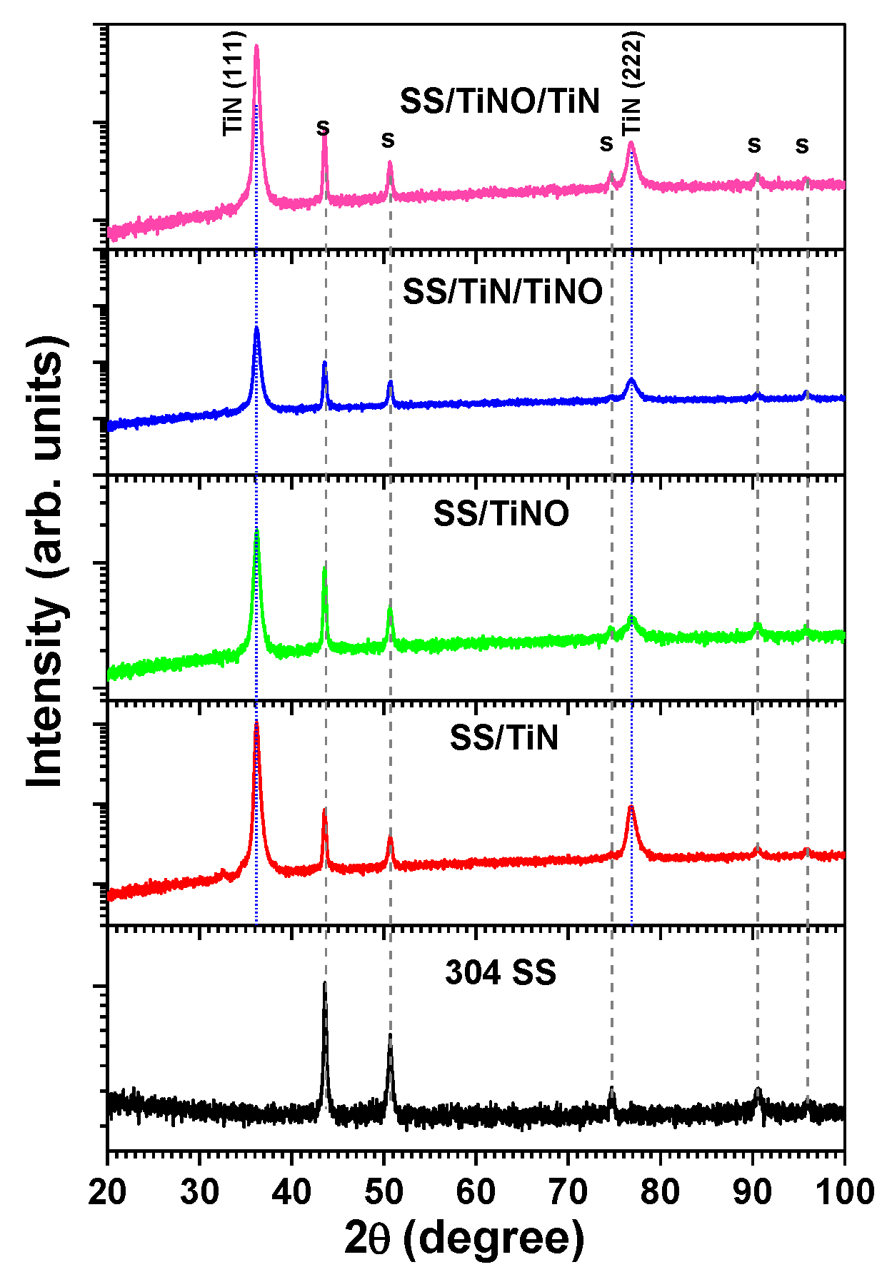 Coatings 10 00710 g001 Coatings 10 00710 g001