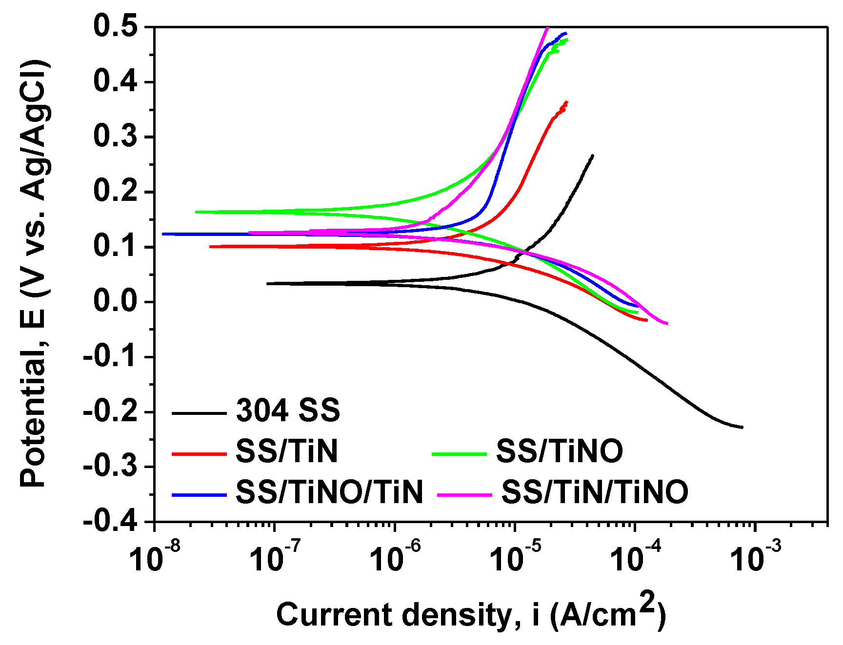 Coatings 10 00710 g005 Coatings 10 00710 g005