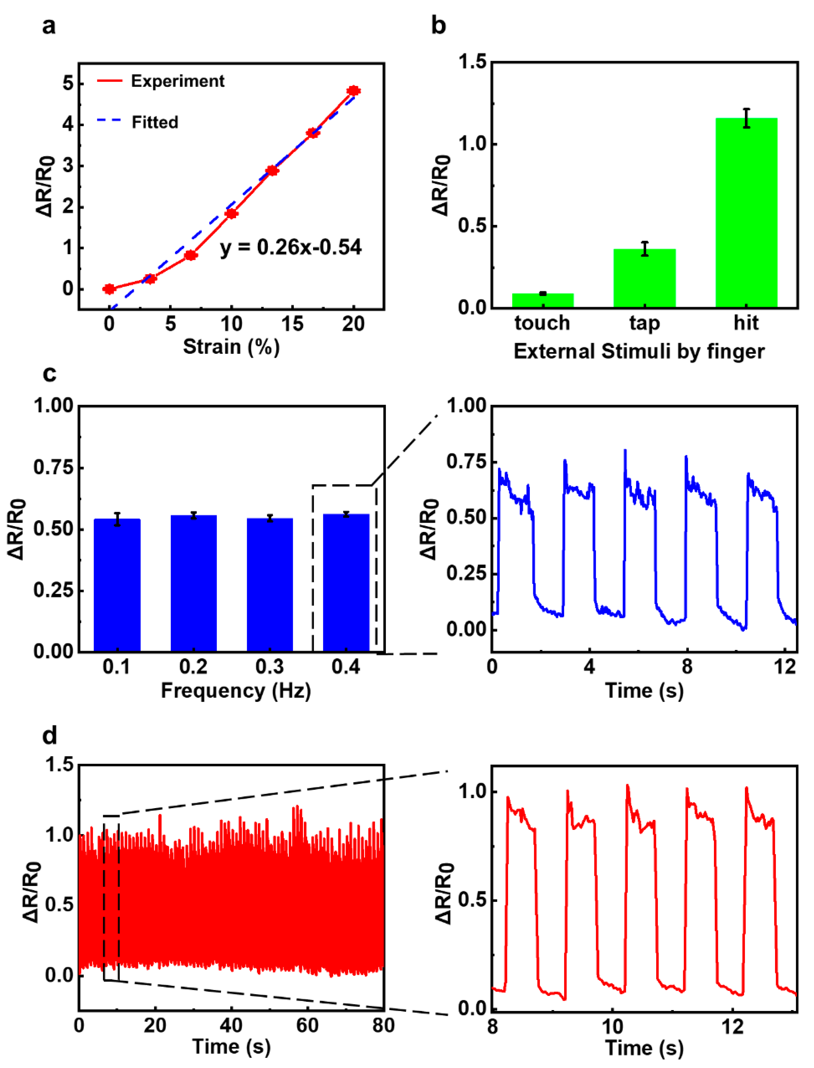 Coatings 10 00711 g002