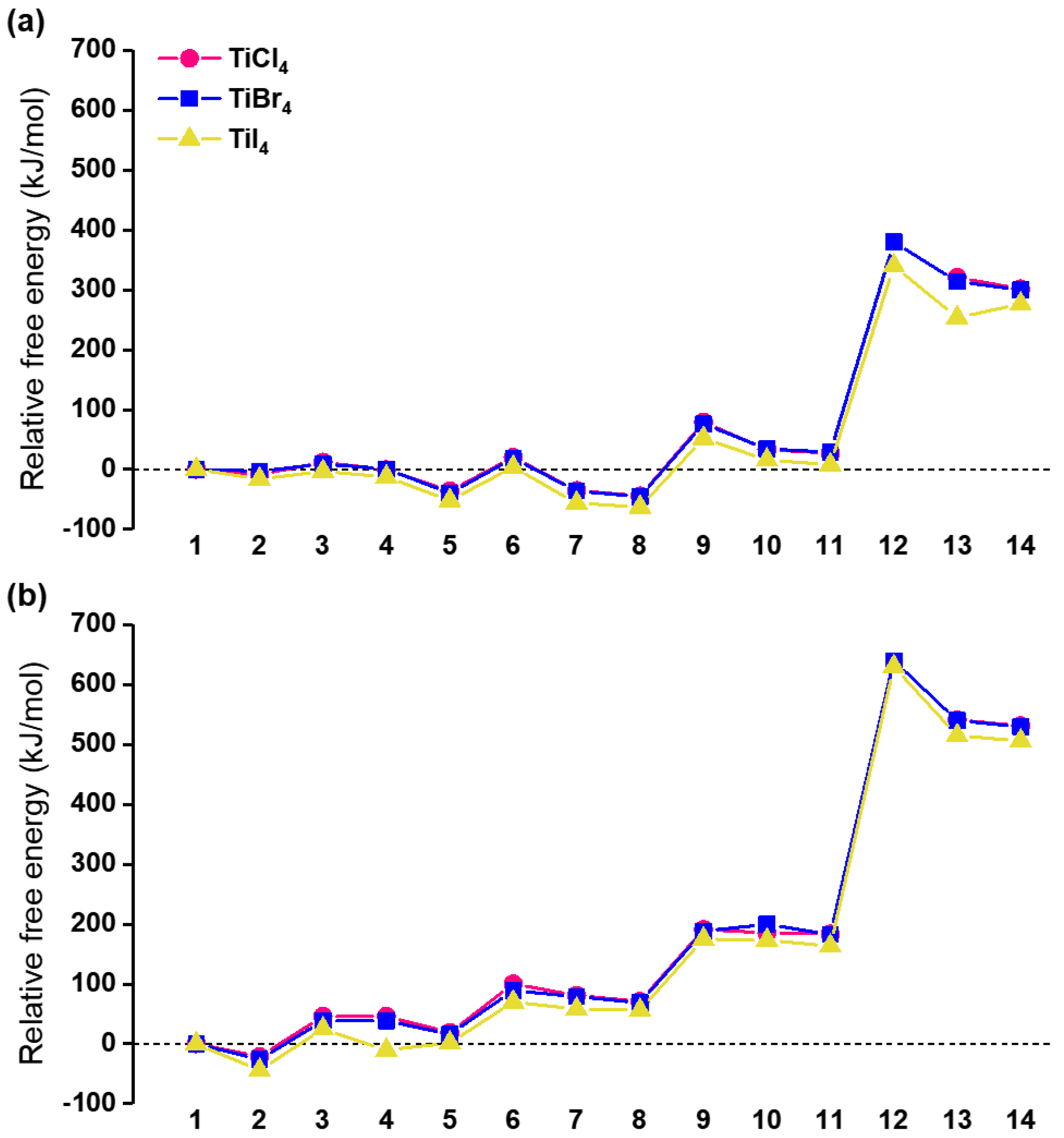 Coatings 10 00712 g005 Coatings 10 00712 g005