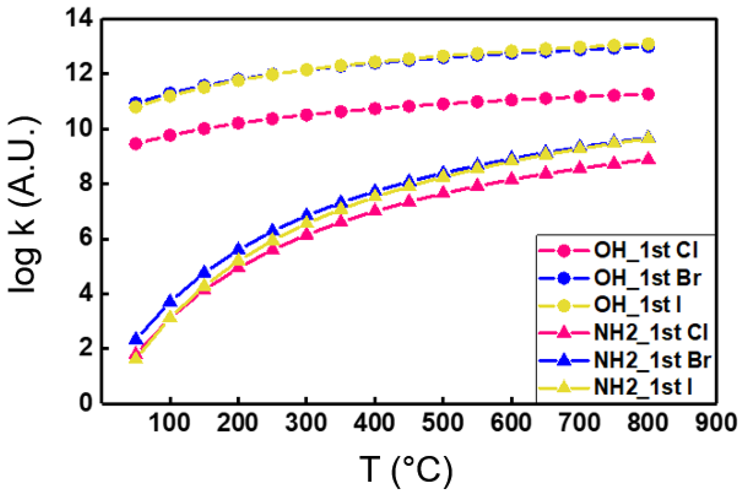 Coatings 10 00712 g006 Coatings 10 00712 g006