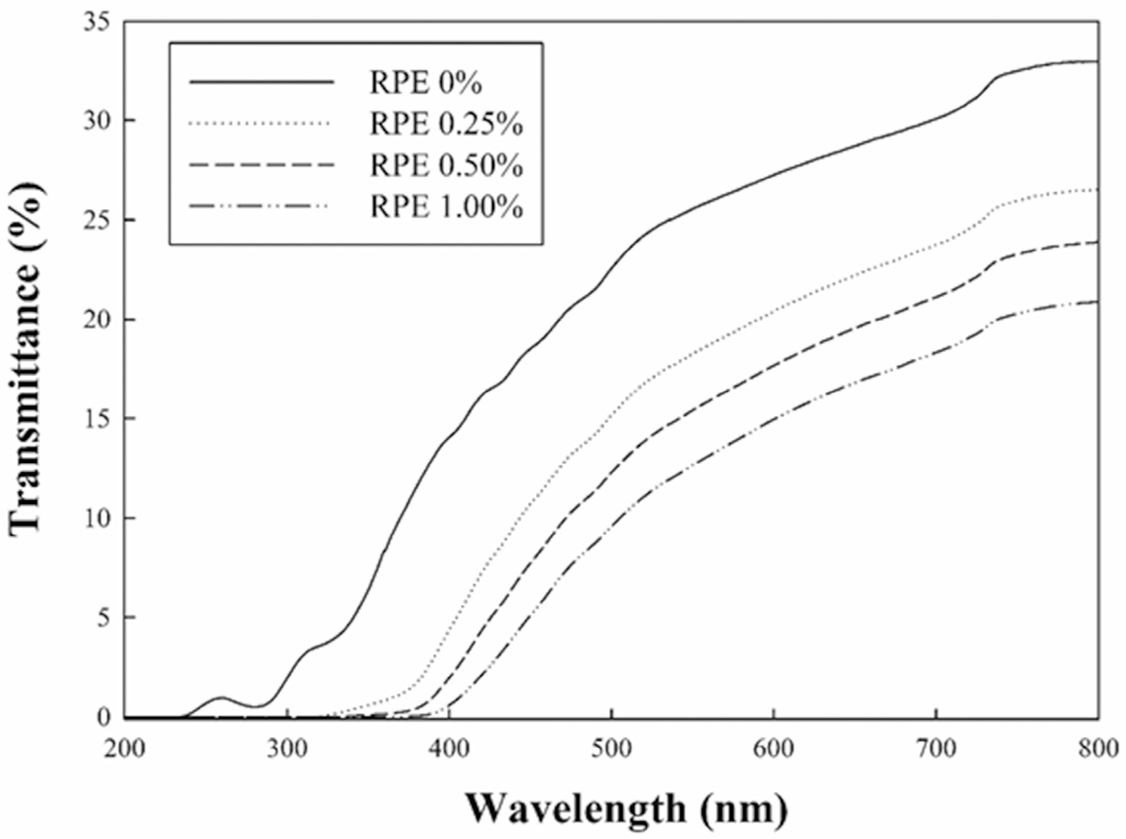 Coatings 10 00714 g003 Coatings 10 00714 g003