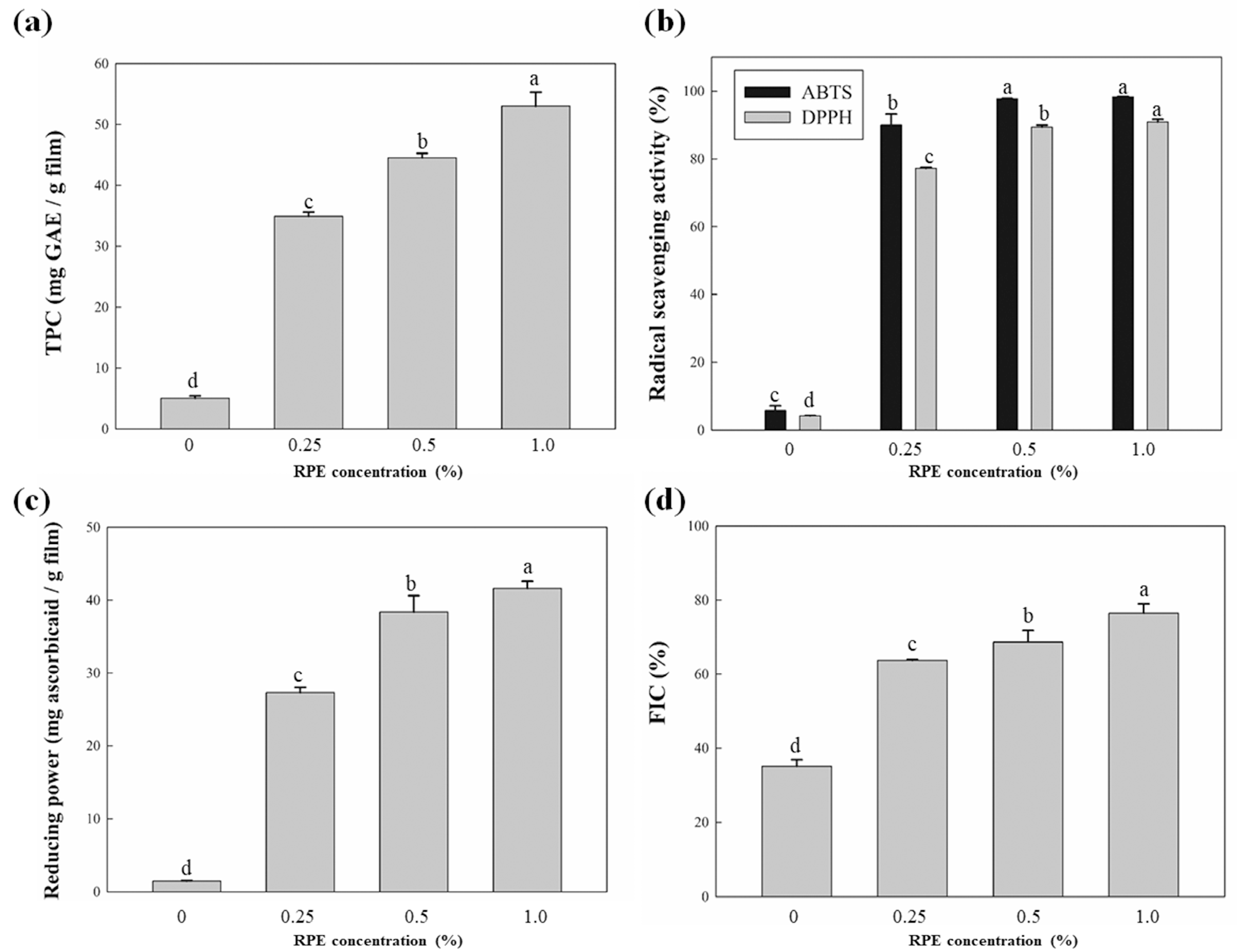 Coatings 10 00714 g004 Coatings 10 00714 g004