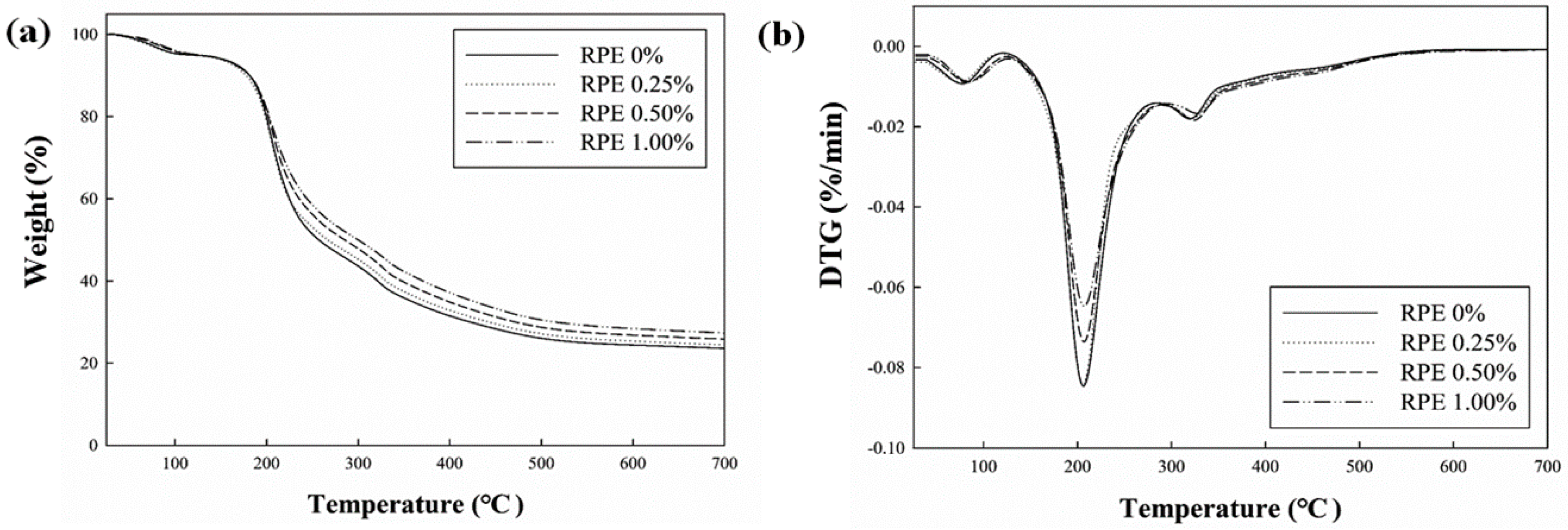 Coatings 10 00714 g005 Coatings 10 00714 g005