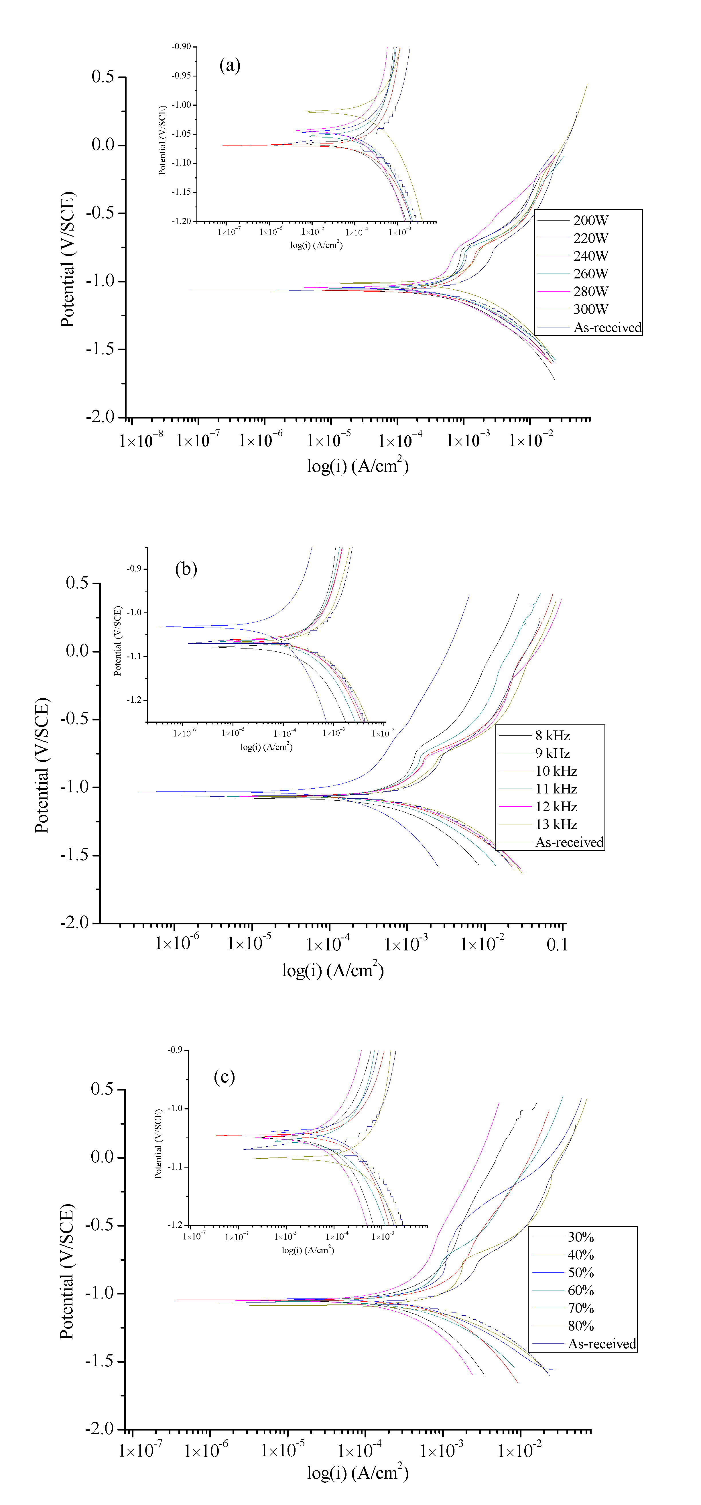 Coatings 10 00716 g014 Coatings 10 00716 g014