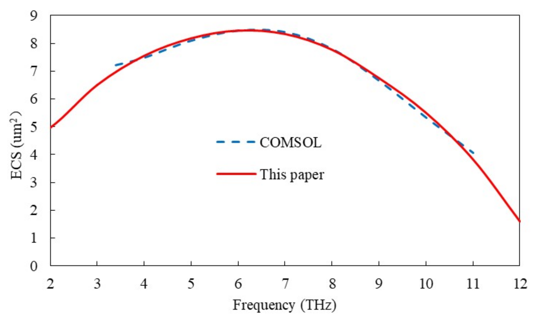 Coatings 10 00718 g007 Coatings 10 00718 g007