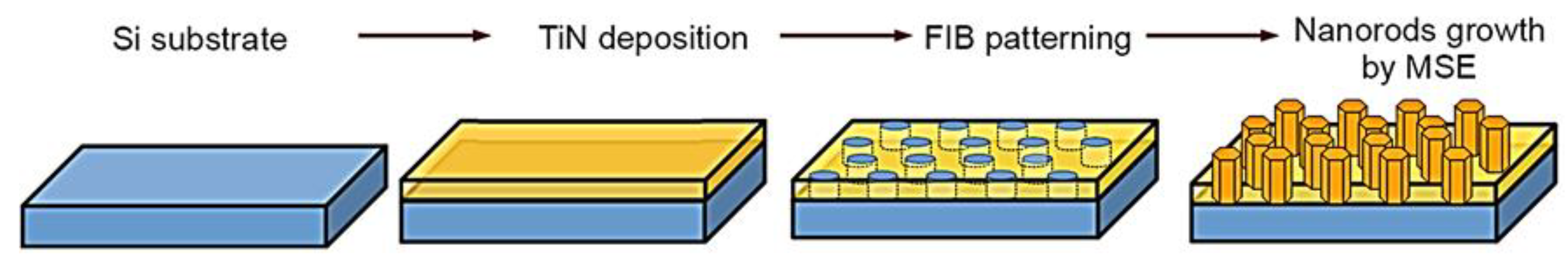 Coatings 10 00719 g001 Coatings 10 00719 g001
