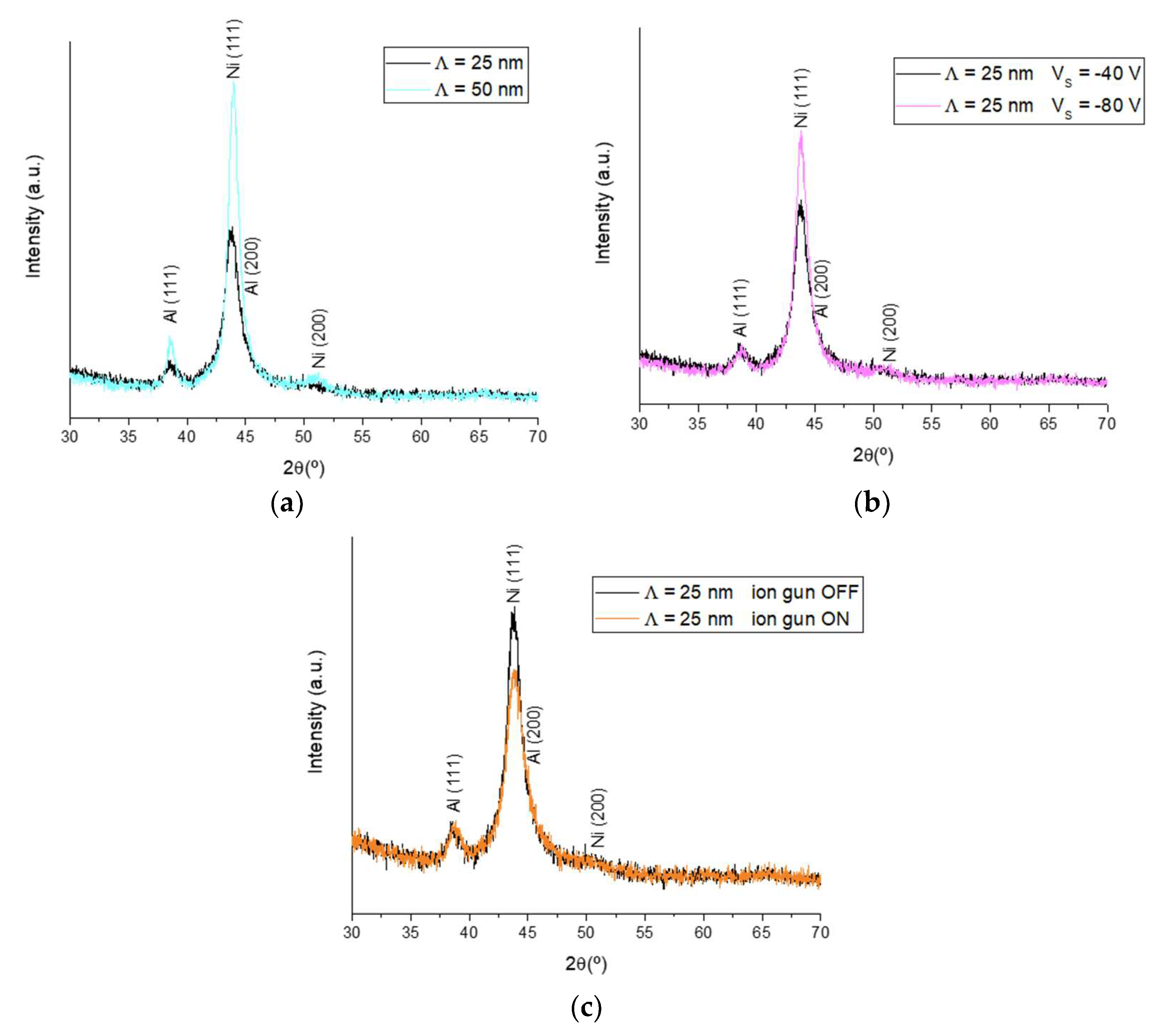 Coatings 10 00721 g001 Coatings 10 00721 g001