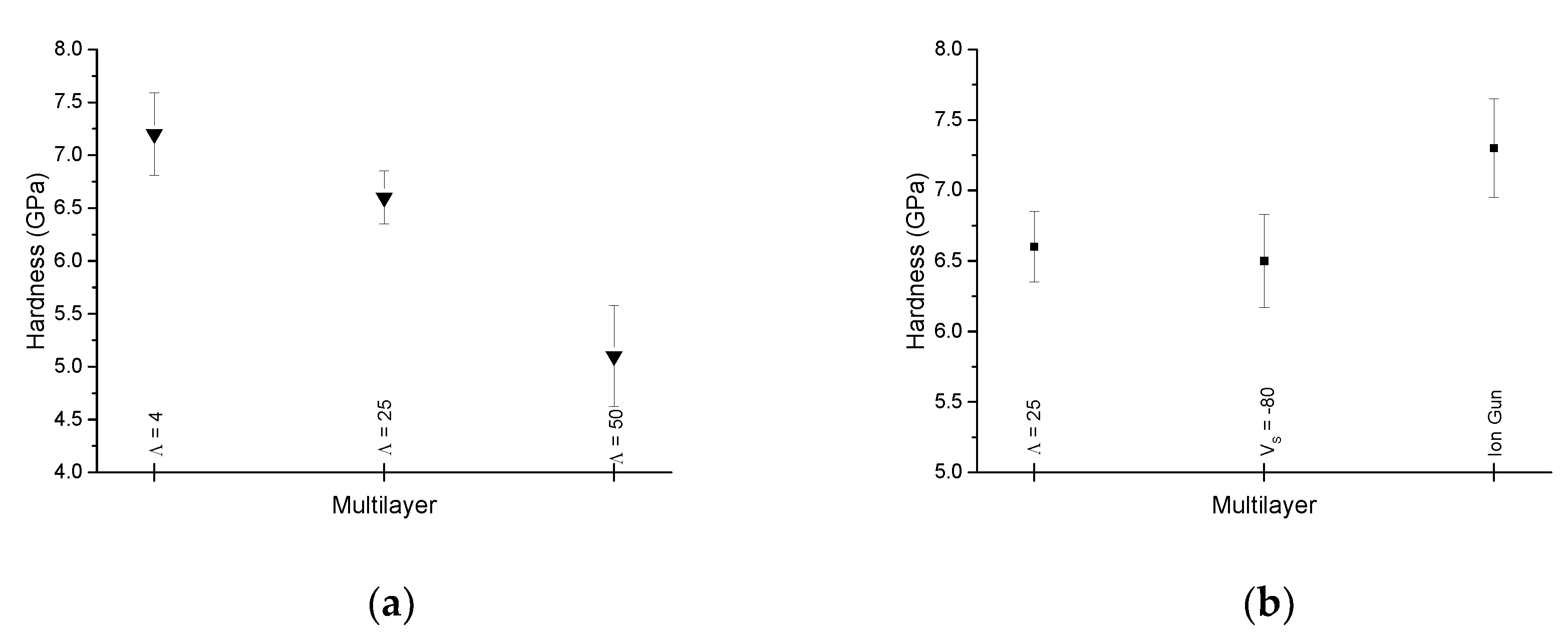 Coatings 10 00721 g009 Coatings 10 00721 g009