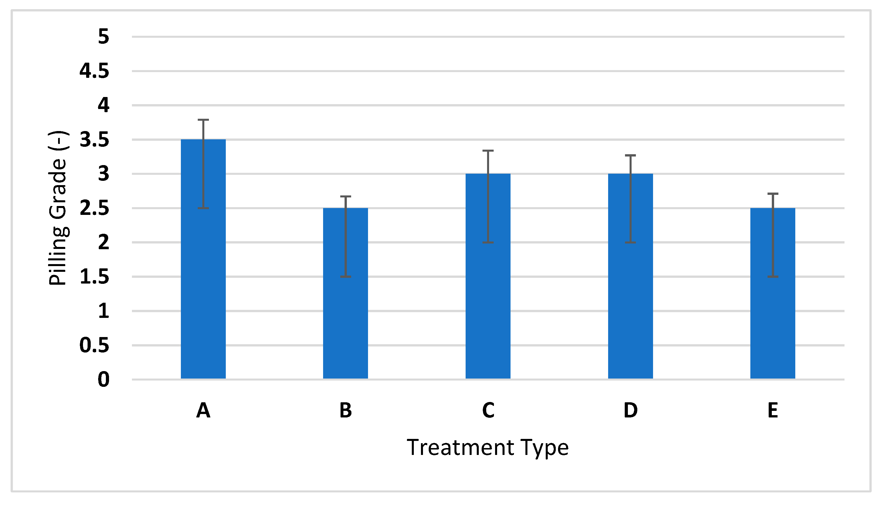 Coatings 10 00723 g002 Coatings 10 00723 g002