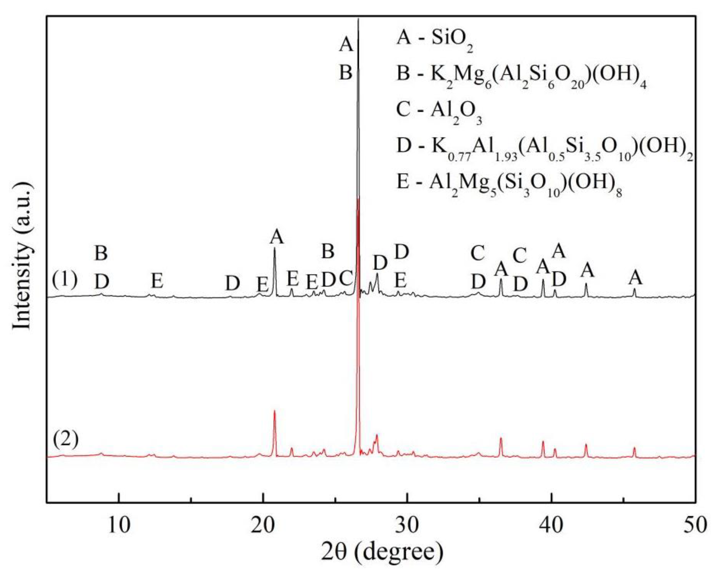 Coatings 10 00724 g004