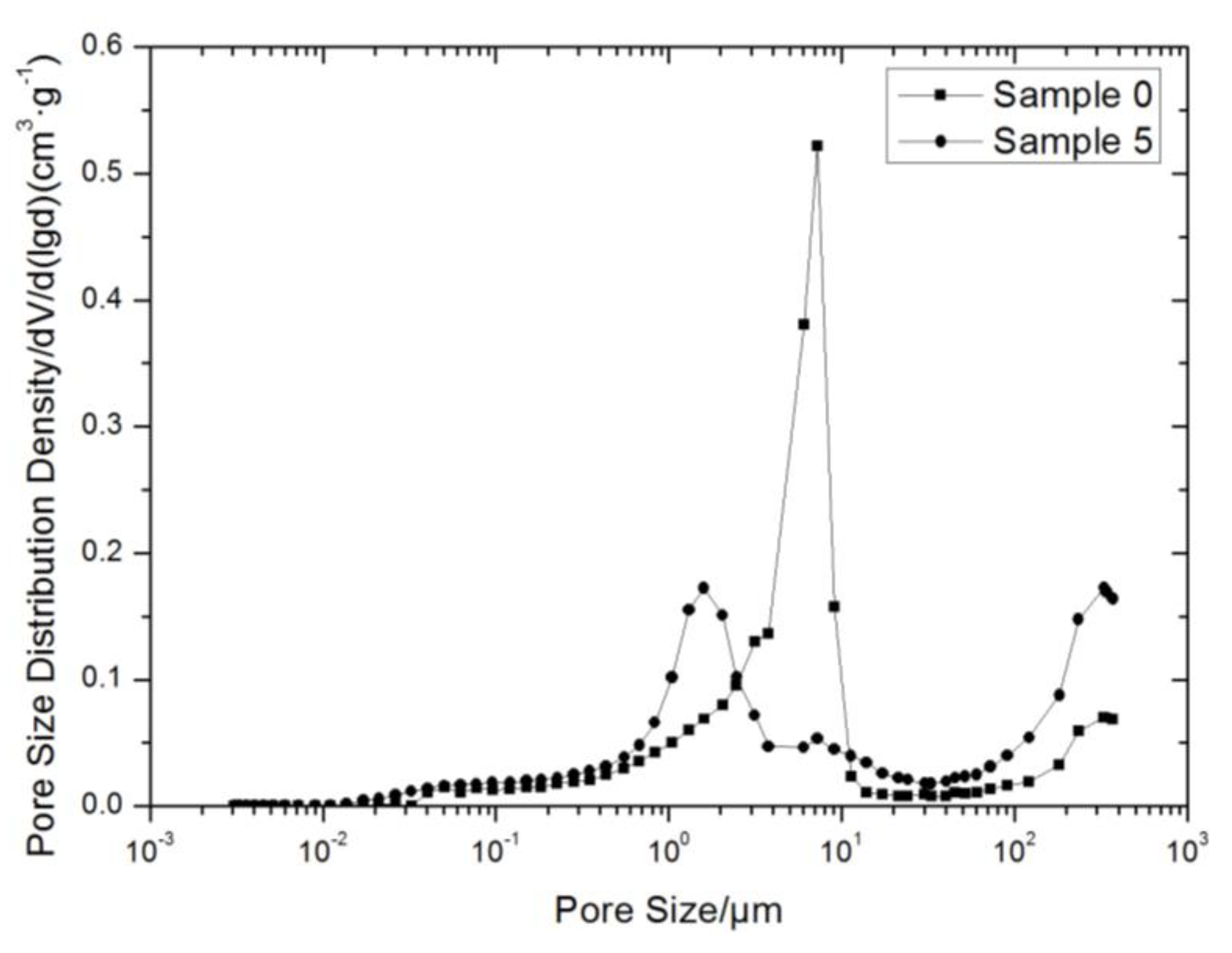 Coatings 10 00724 g008