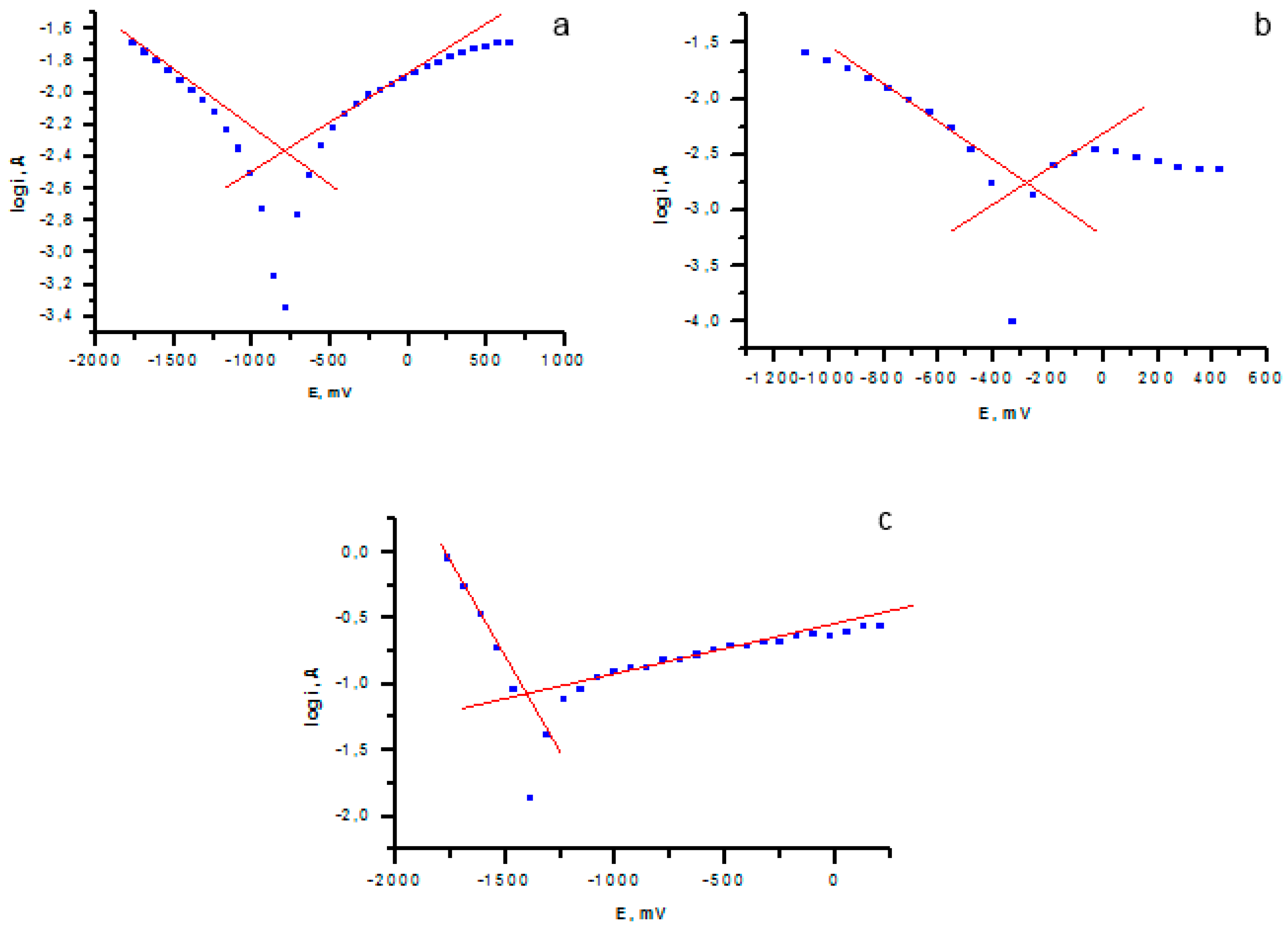 Coatings 10 00725 g010