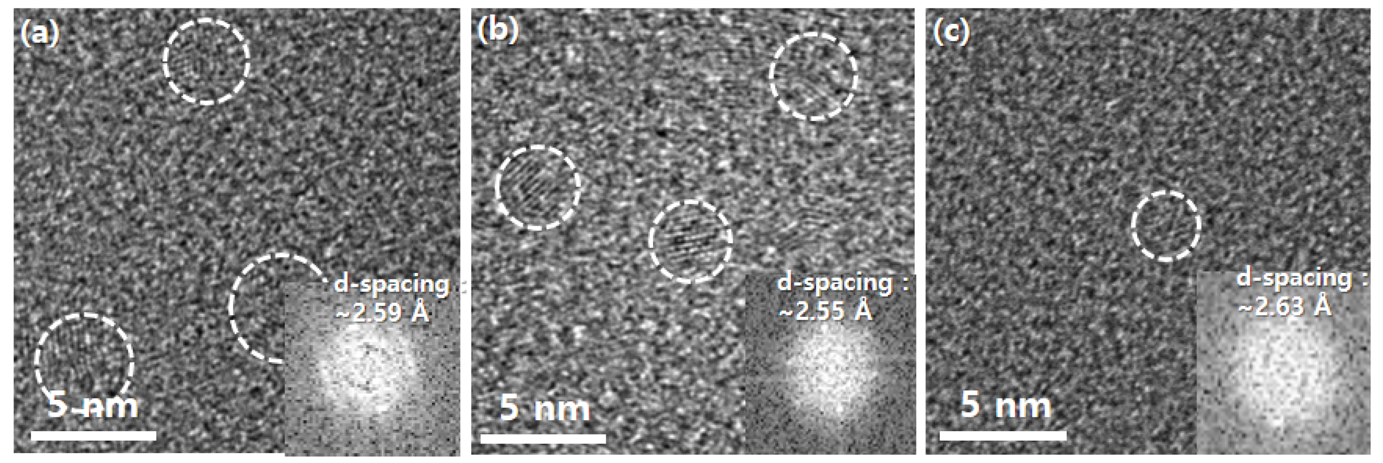 Coatings 10 00726 g003 Coatings 10 00726 g003