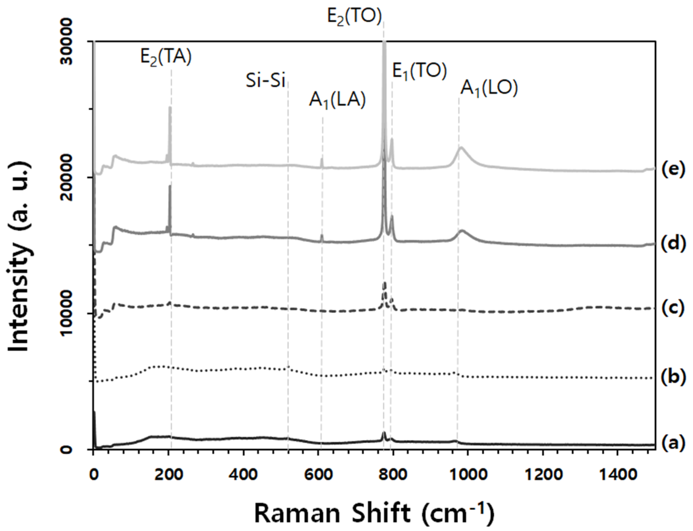 Coatings 10 00726 g007 Coatings 10 00726 g007