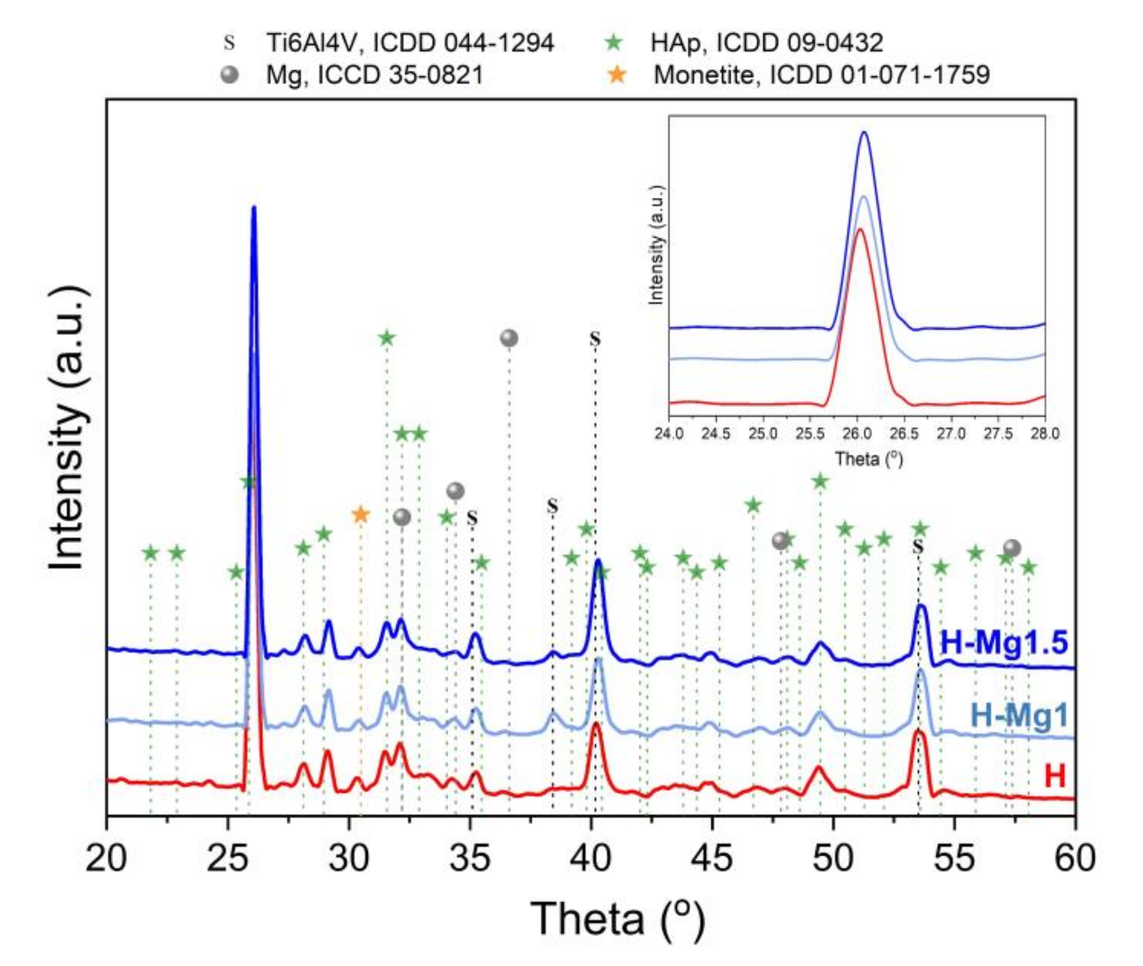 Coatings 10 00727 g005 Coatings 10 00727 g005