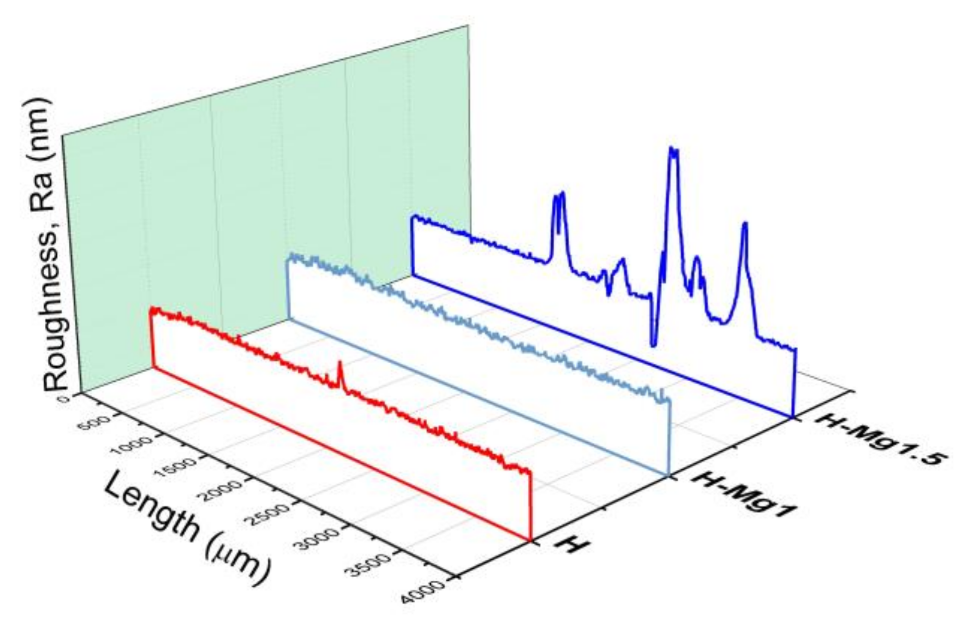 Coatings 10 00727 g006 Coatings 10 00727 g006