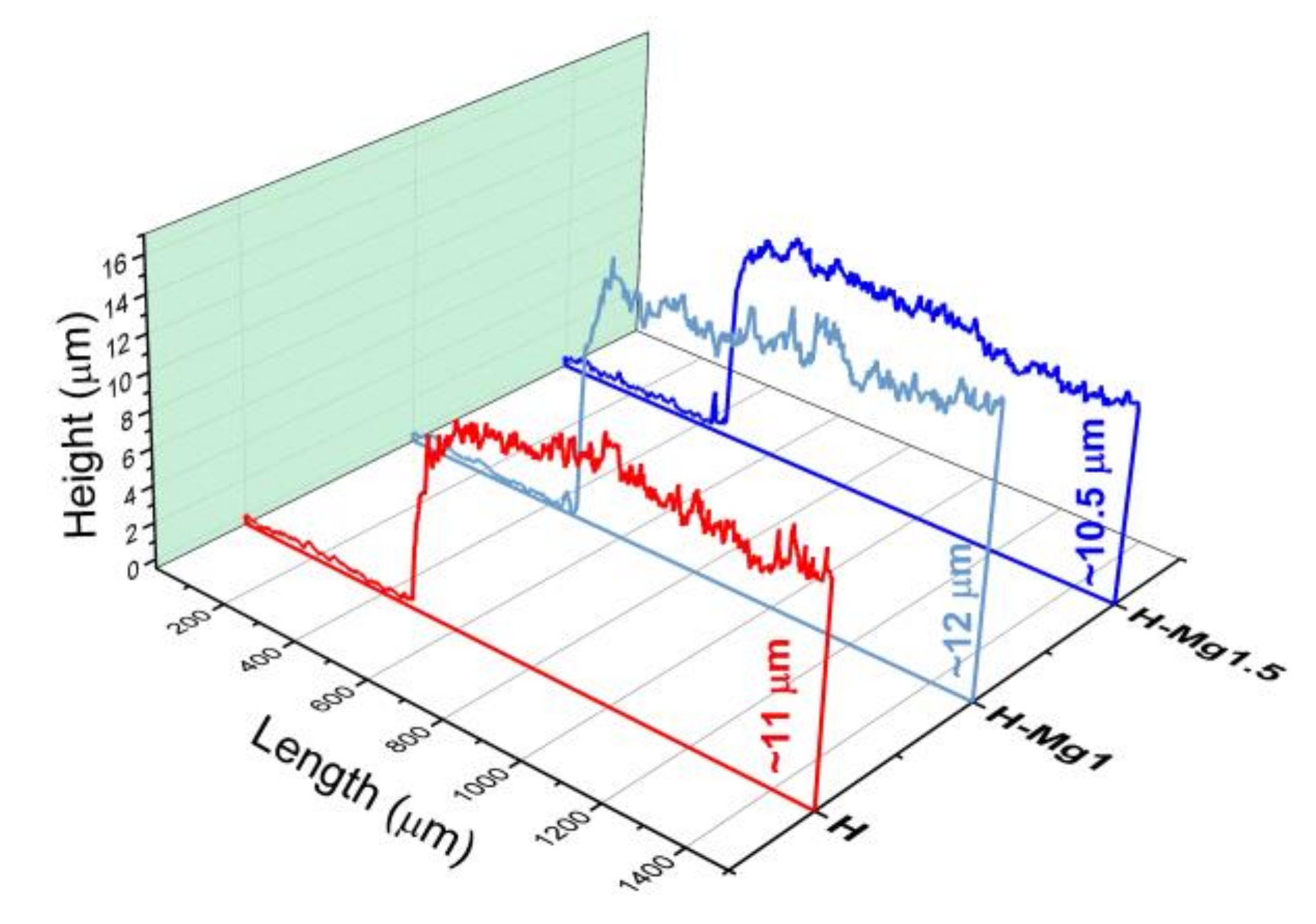 Coatings 10 00727 g007 Coatings 10 00727 g007