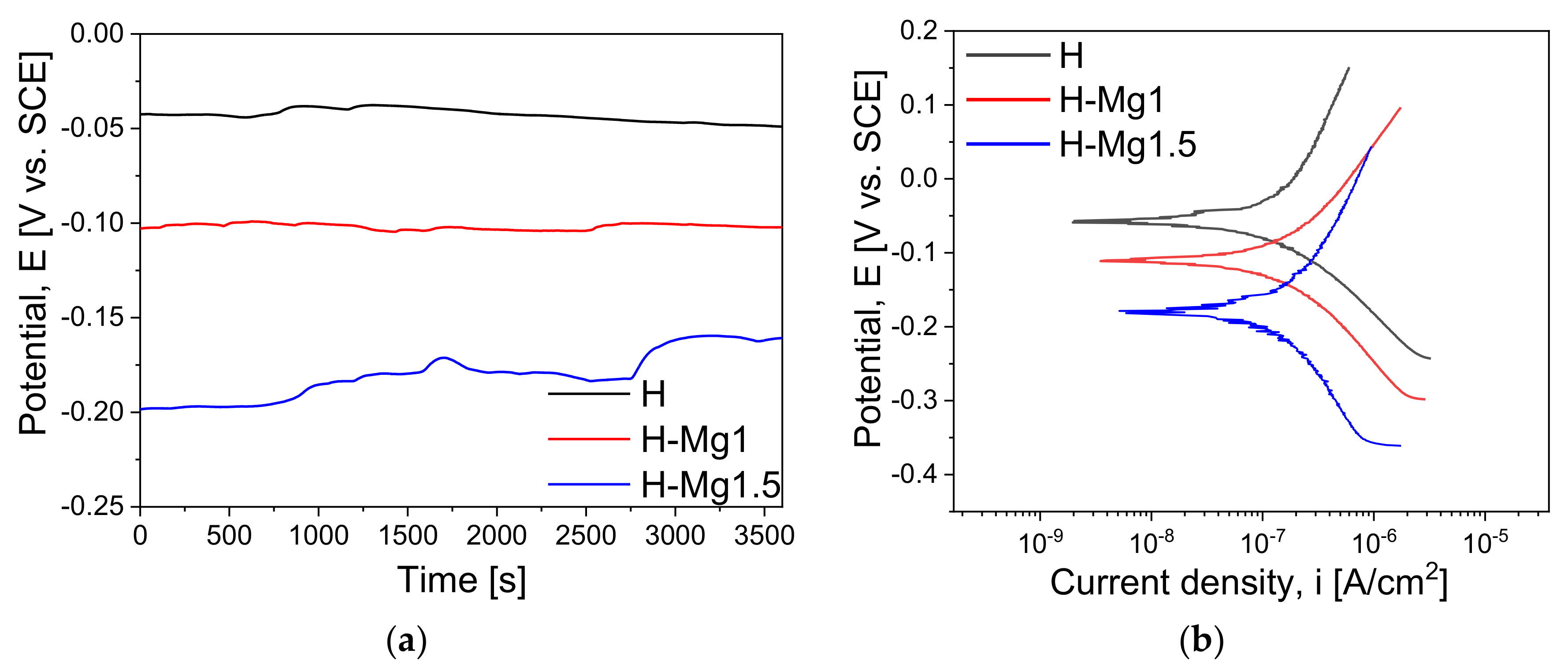 Coatings 10 00727 g009 Coatings 10 00727 g009