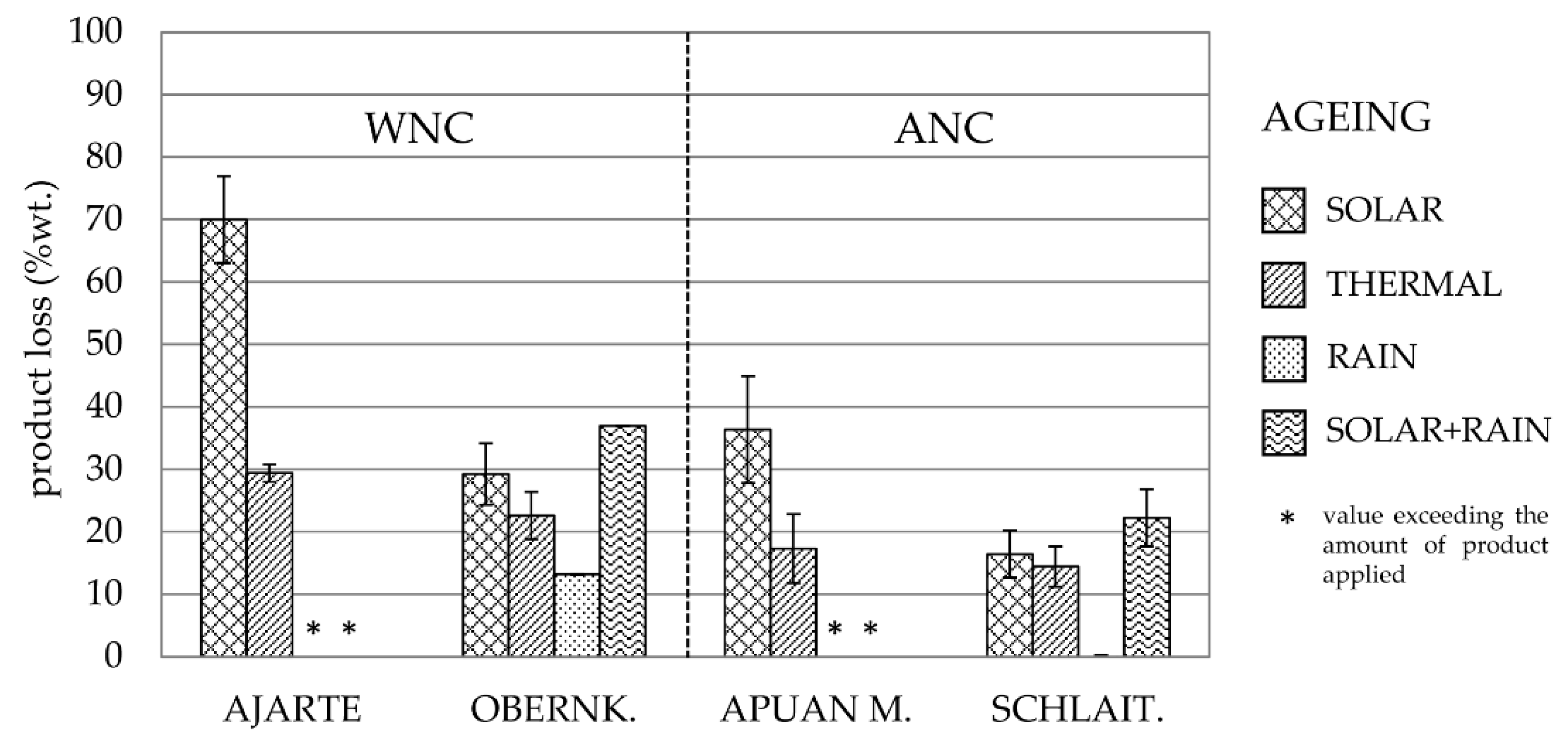Coatings 10 00729 g003 Coatings 10 00729 g003