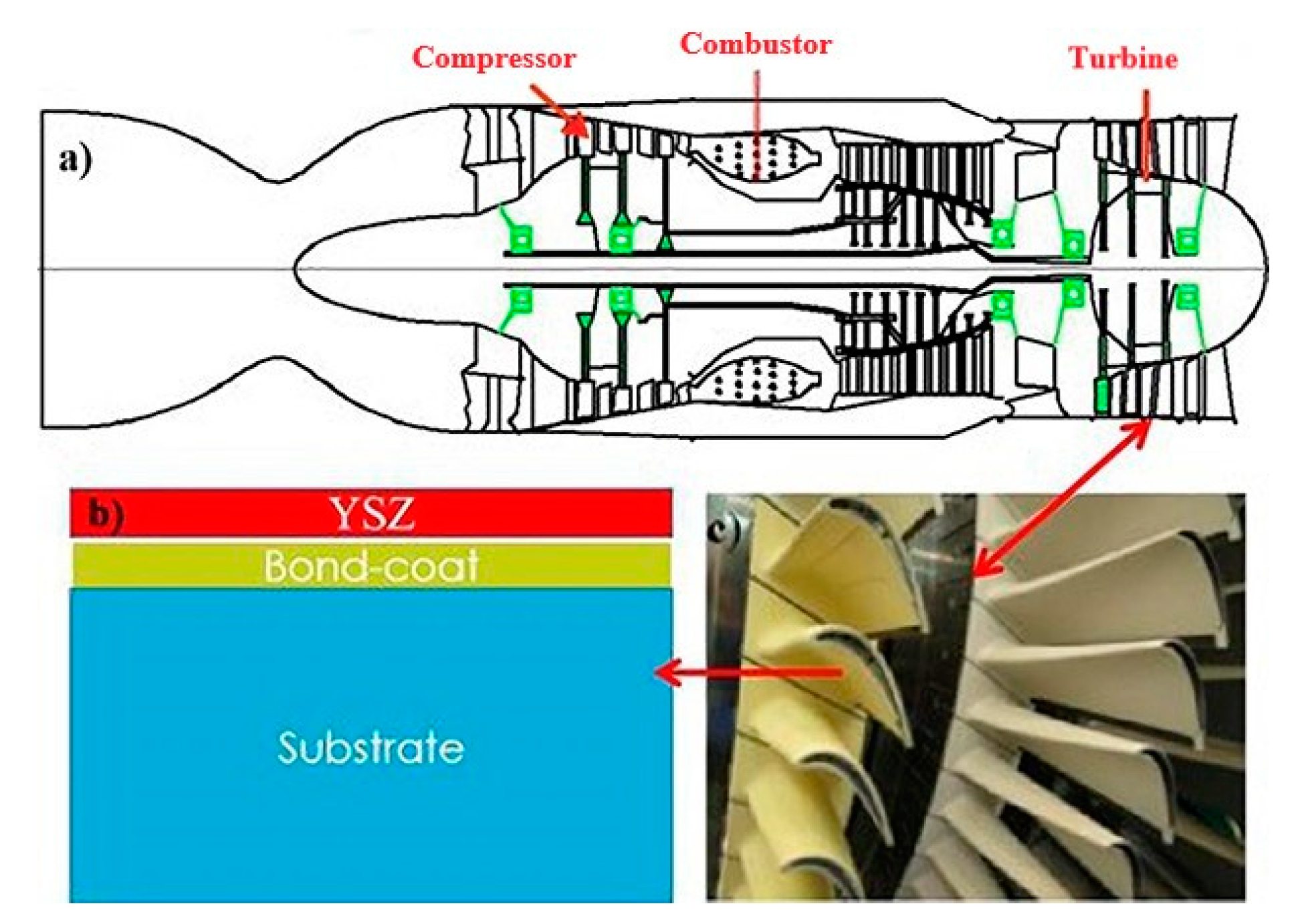 Research Progress of Failure Mechanism of Thermal Barrier