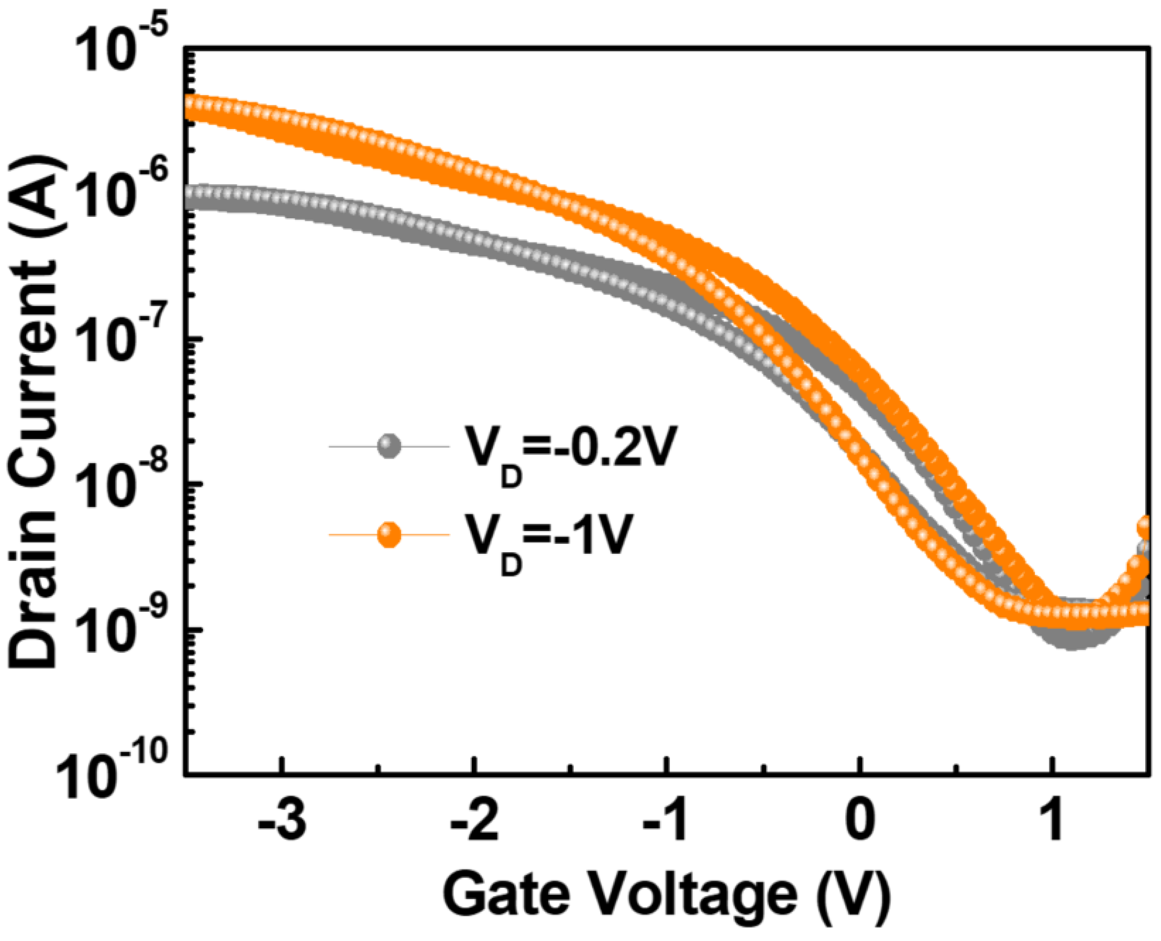 Coatings 10 00733 g005