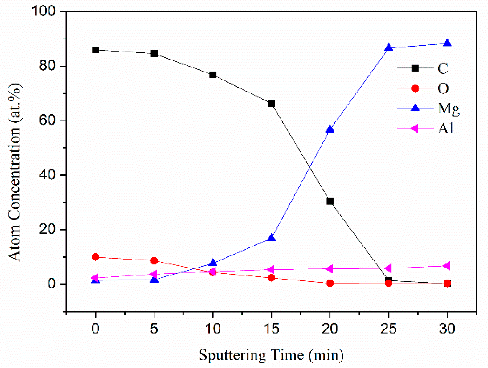 Coatings 10 00734 g001