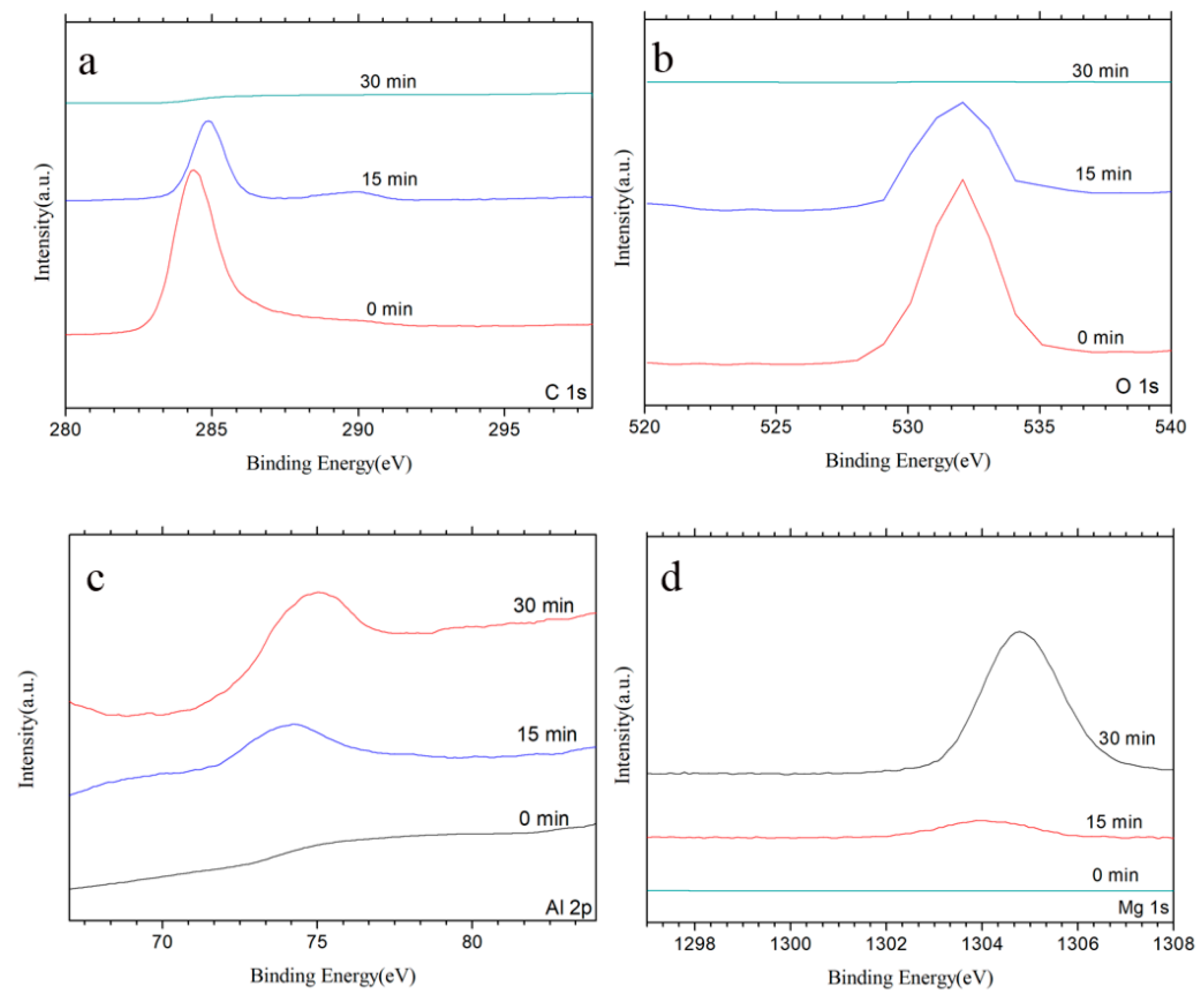 Coatings 10 00734 g002