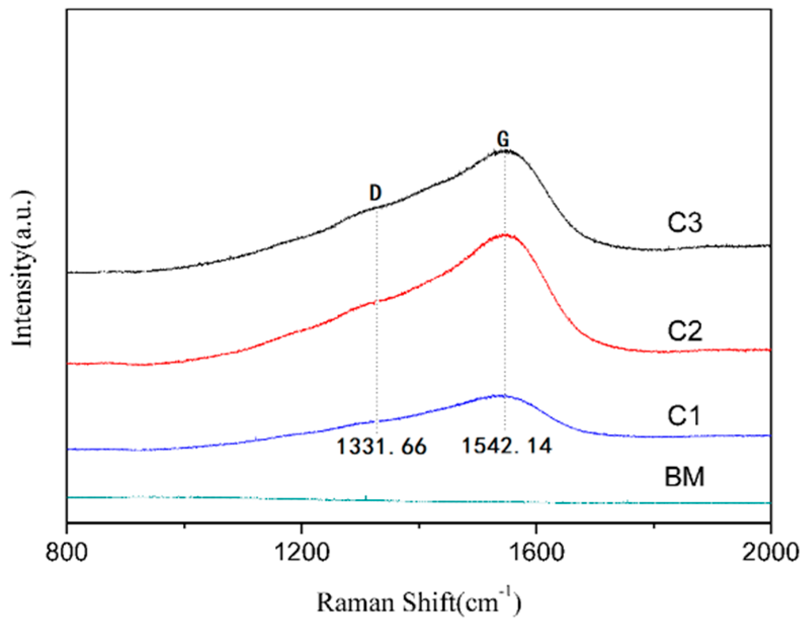 Coatings 10 00734 g003