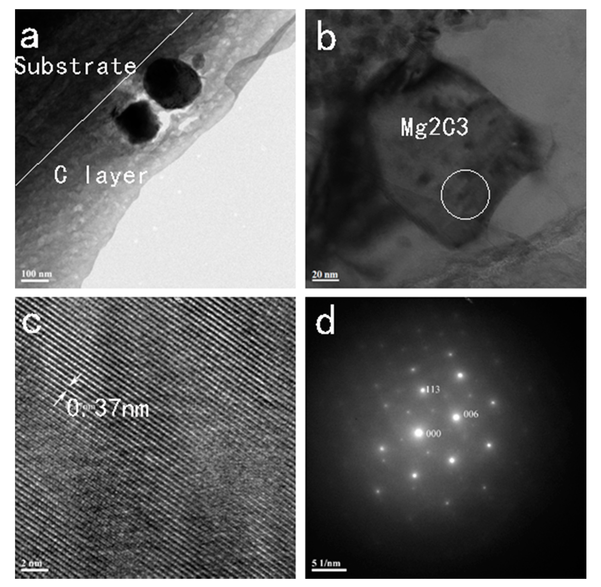 Coatings 10 00734 g005